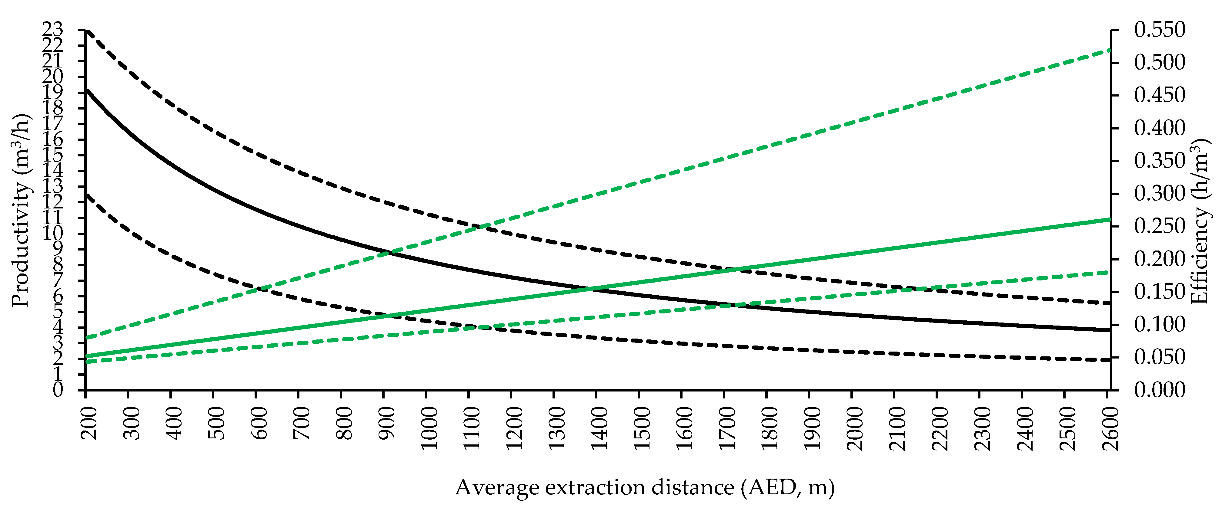 Forests 14 00265 g003 Forests 14 00265 g003