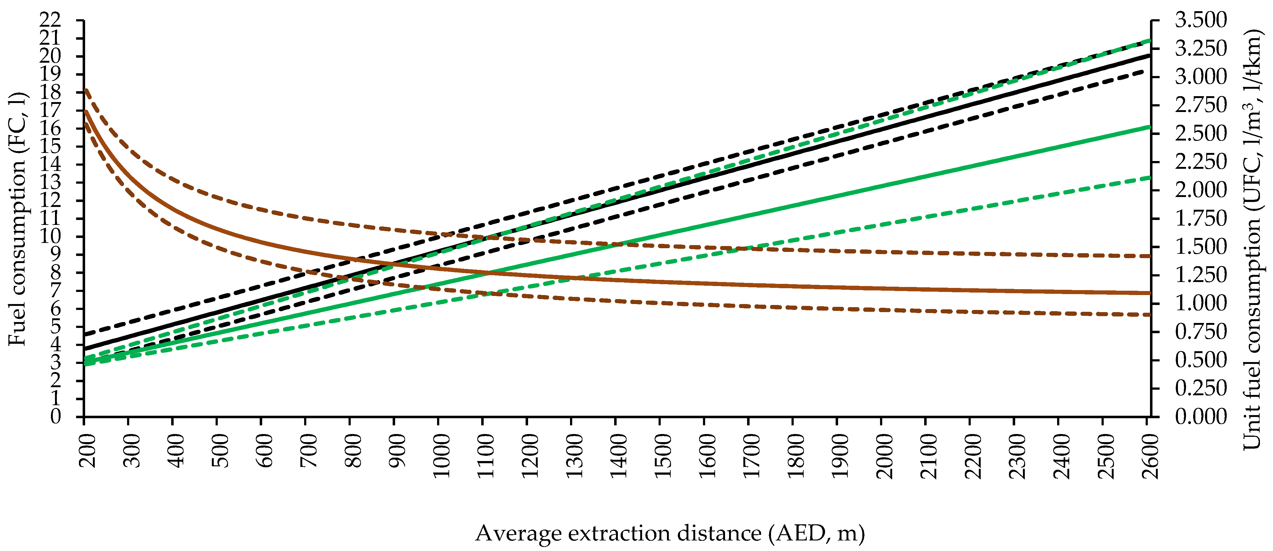Forests 14 00265 g004 Forests 14 00265 g004