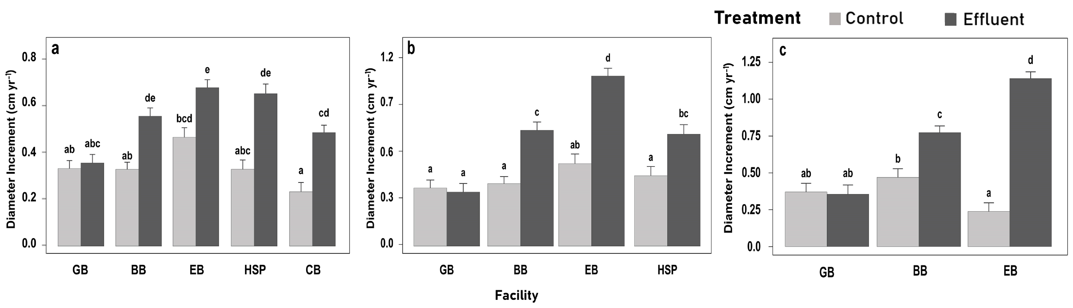 Forests 14 00266 g004 Forests 14 00266 g004