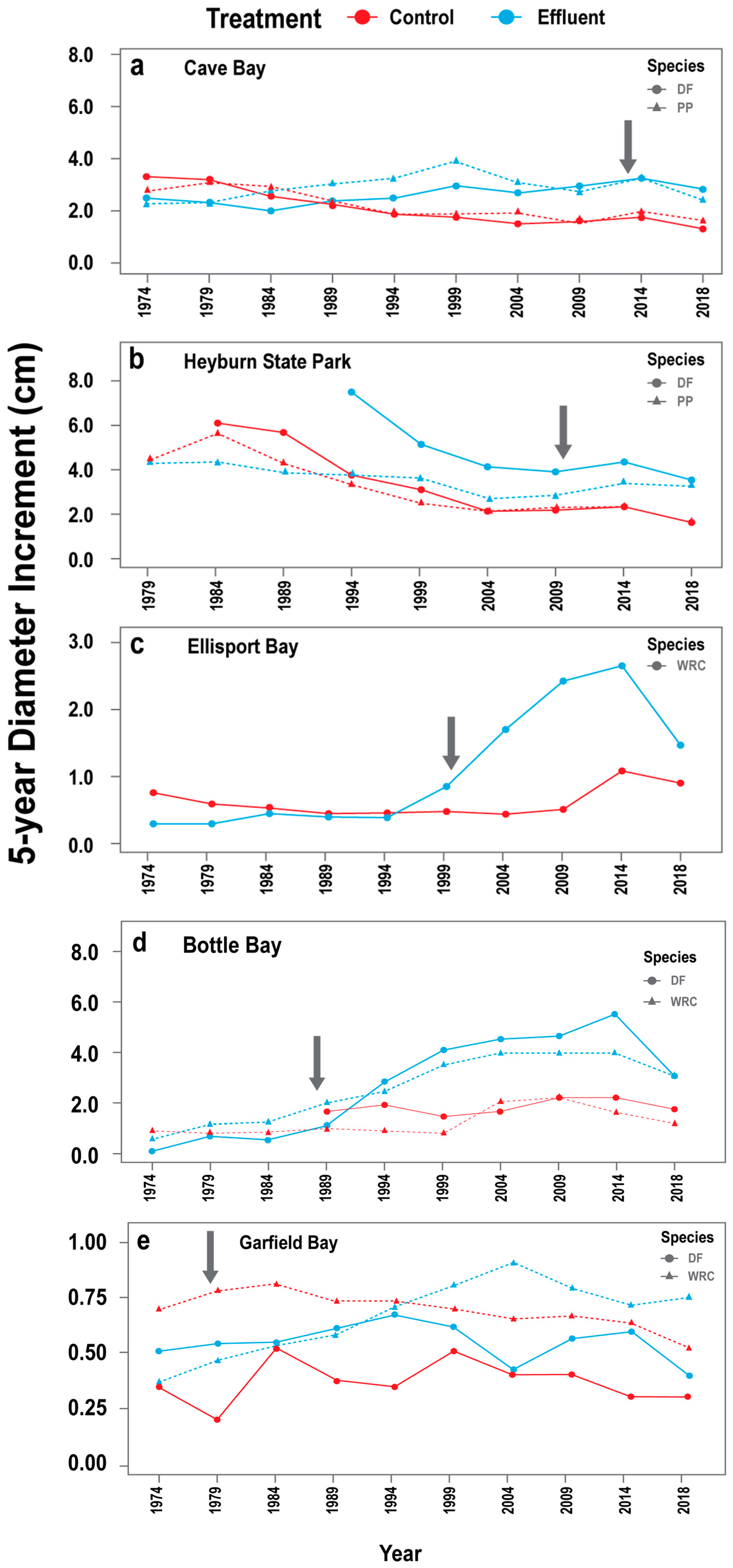 Forests 14 00266 g005 Forests 14 00266 g005