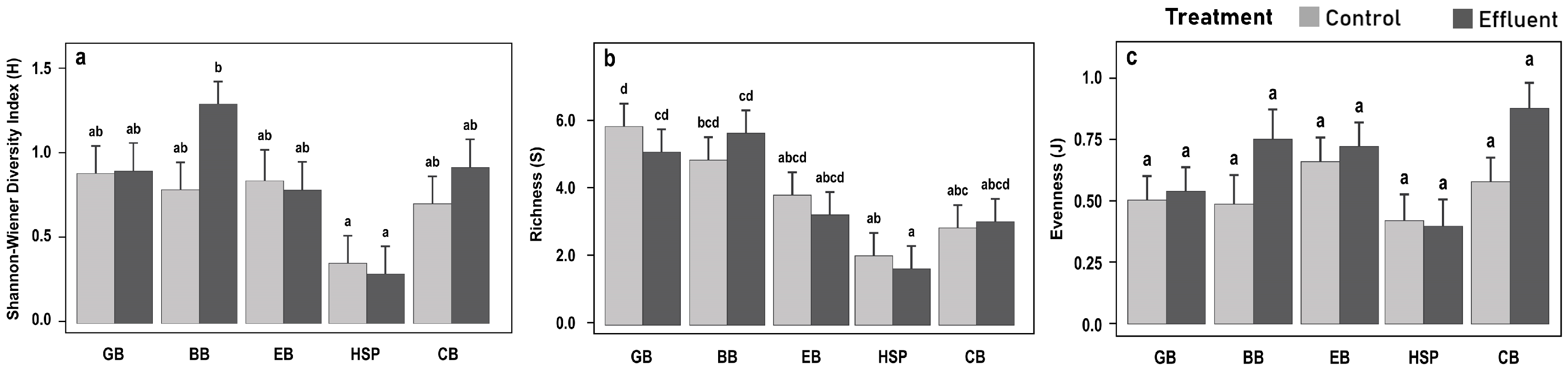 Forests 14 00266 g010 Forests 14 00266 g010