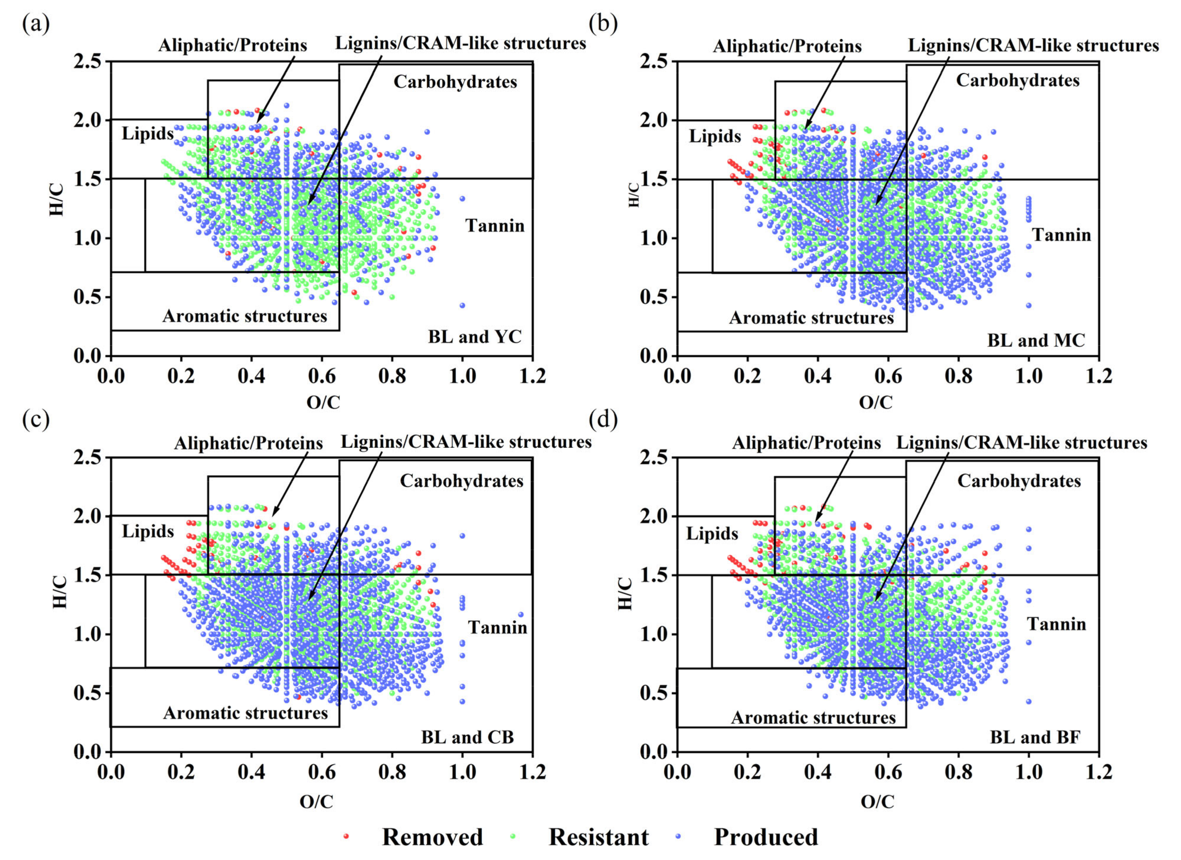 Forests 14 00270 g002 Forests 14 00270 g002