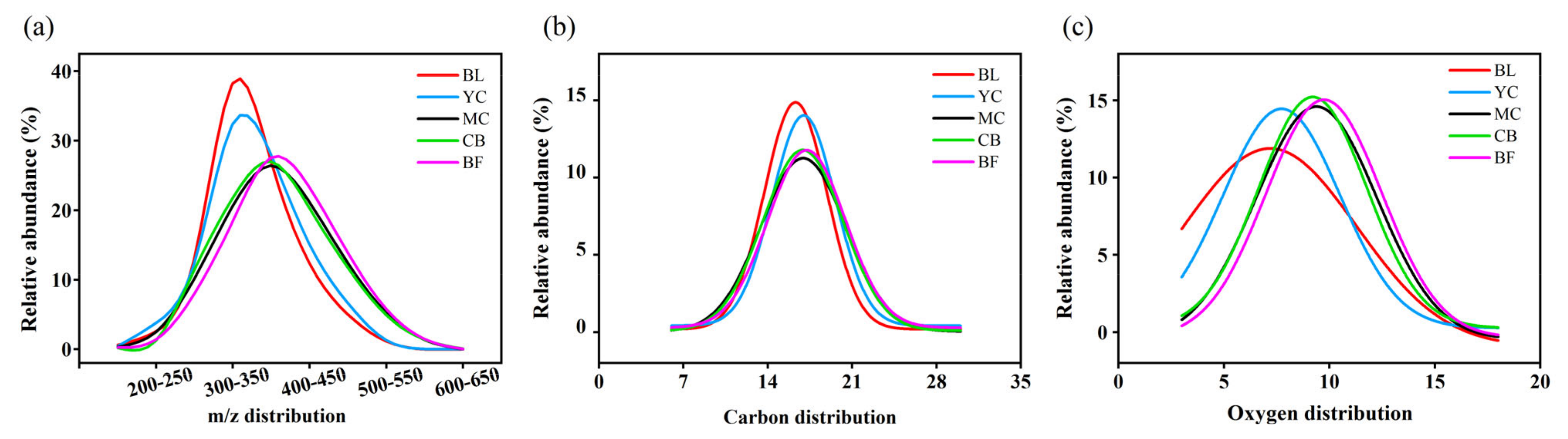 Forests 14 00270 g003 Forests 14 00270 g003