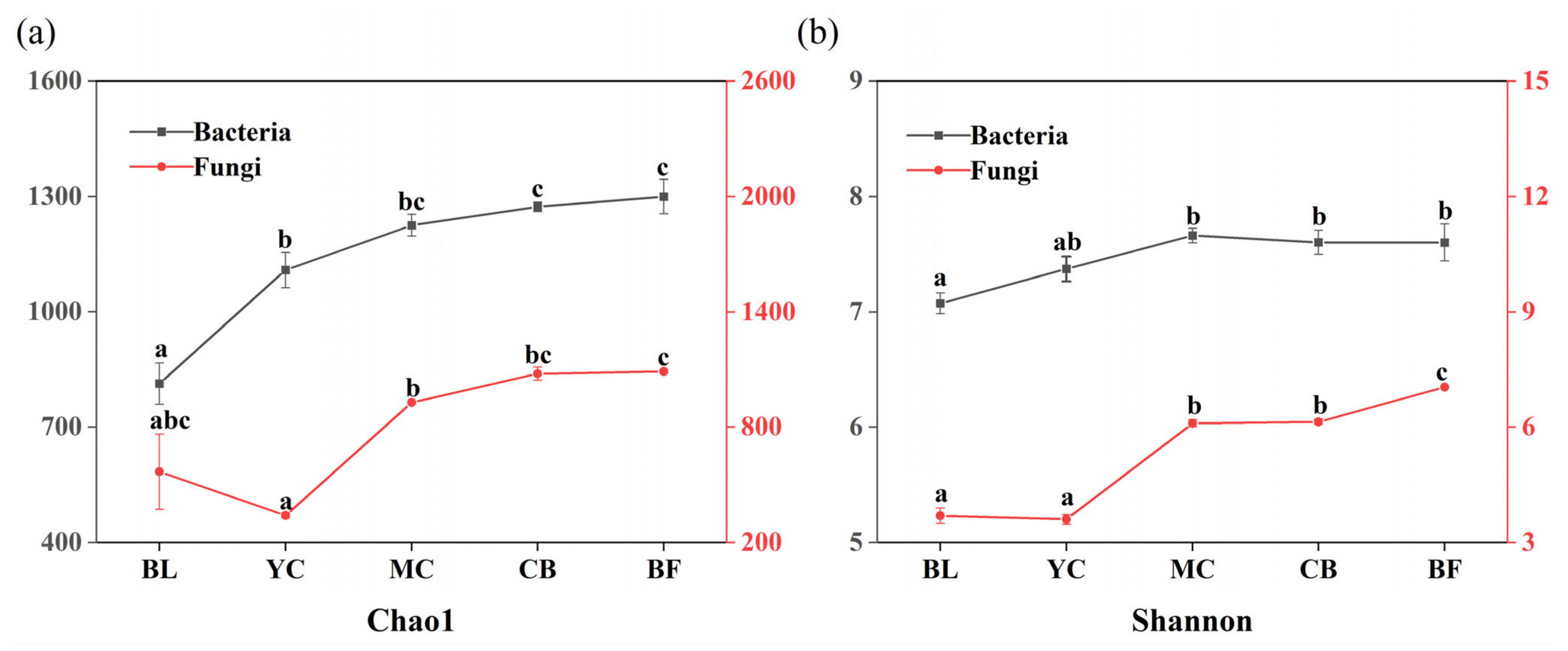Forests 14 00270 g004 Forests 14 00270 g004