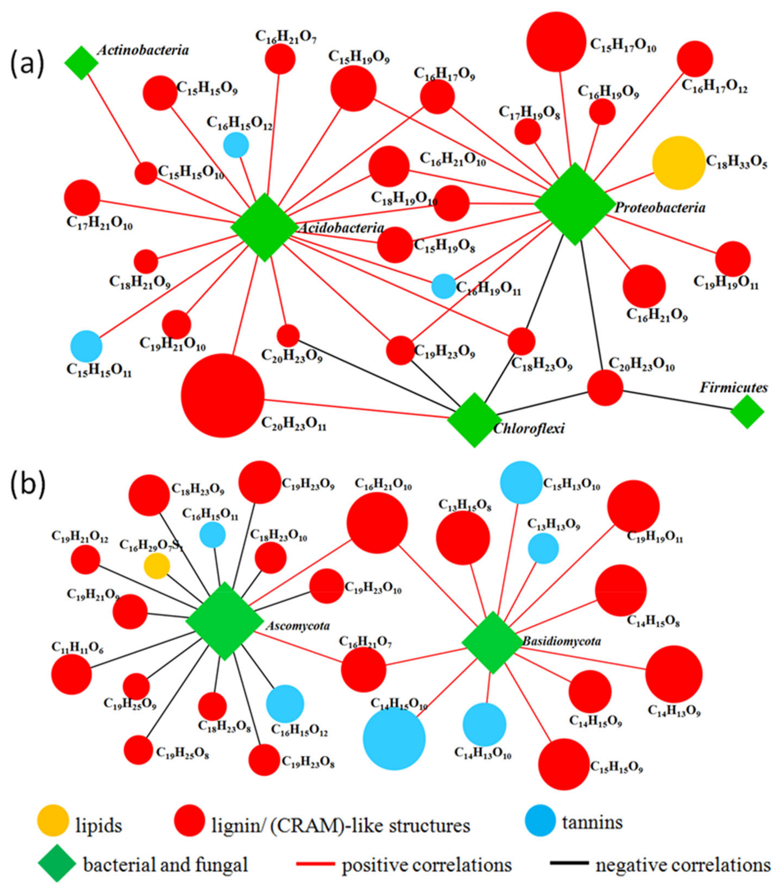 Forests 14 00270 g006 Forests 14 00270 g006