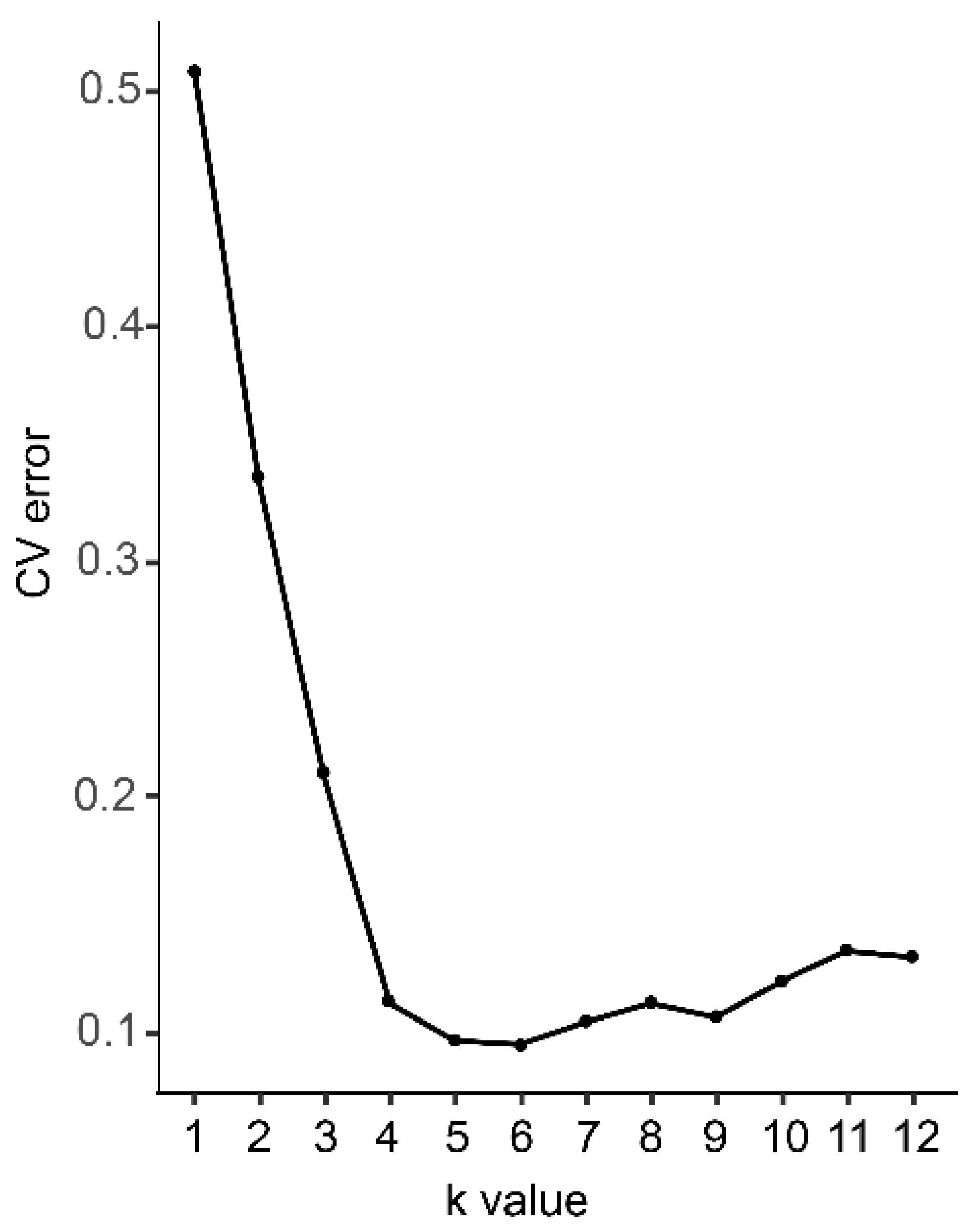 Forests 14 00271 g001 Forests 14 00271 g001