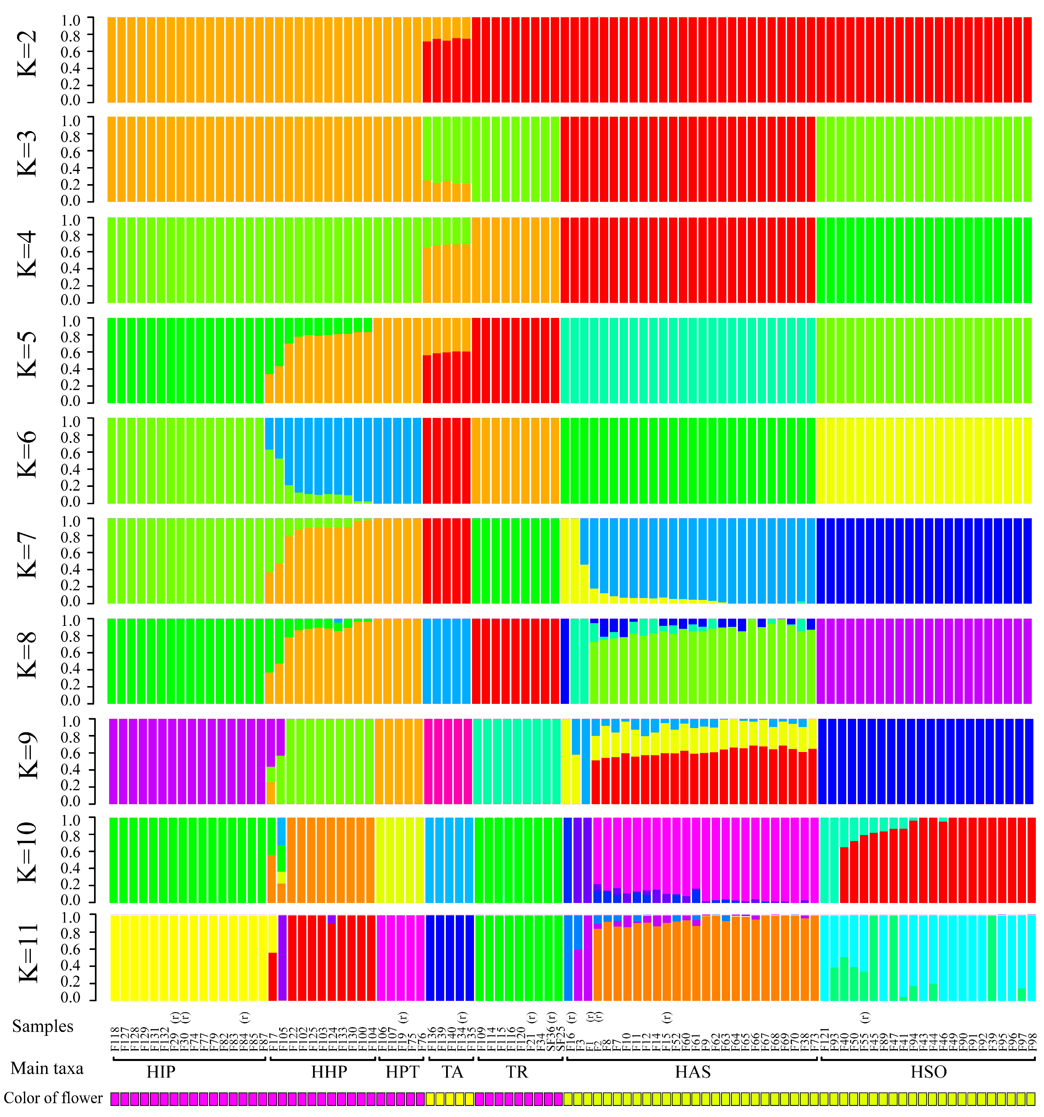 Forests 14 00271 g002 Forests 14 00271 g002