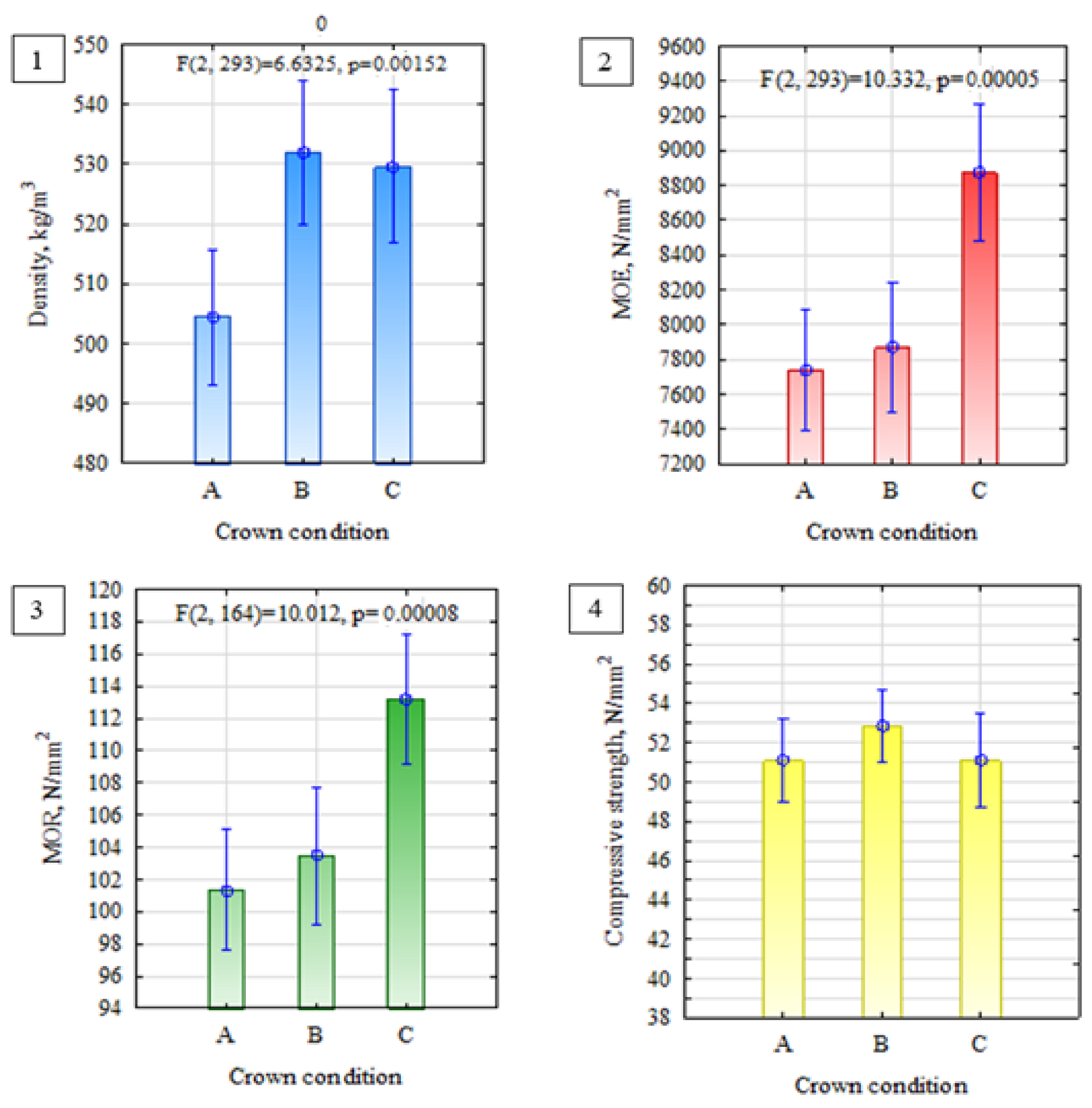 Forests 14 00274 g003 Forests 14 00274 g003