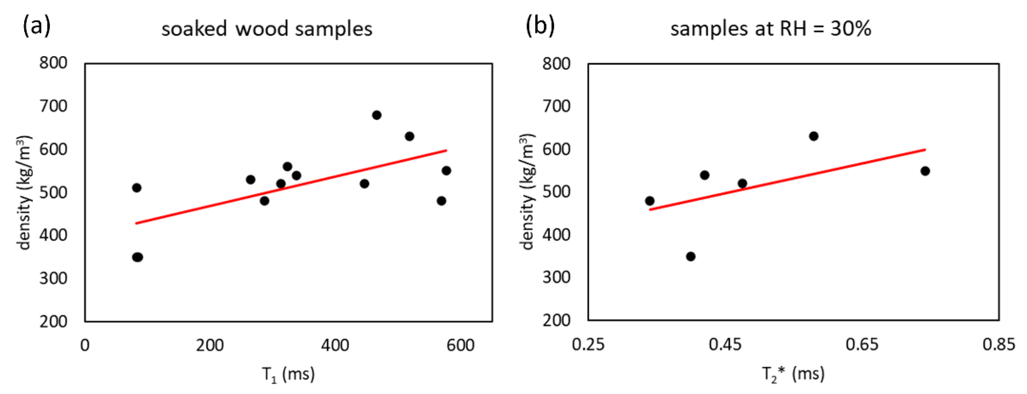 Forests 14 00276 g005