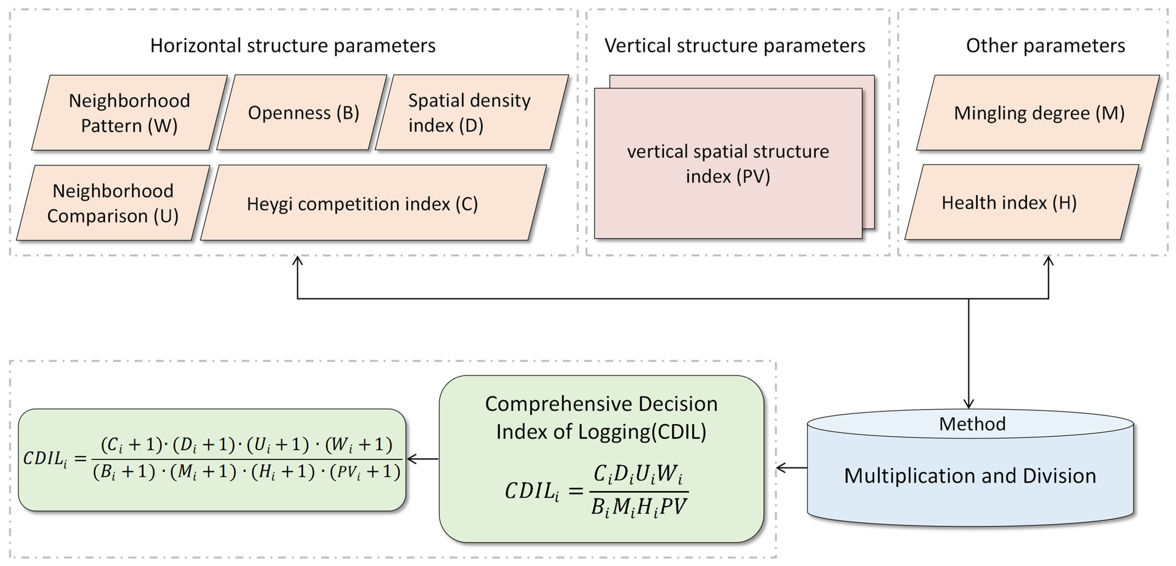 Forests 14 00277 g002 Forests 14 00277 g002