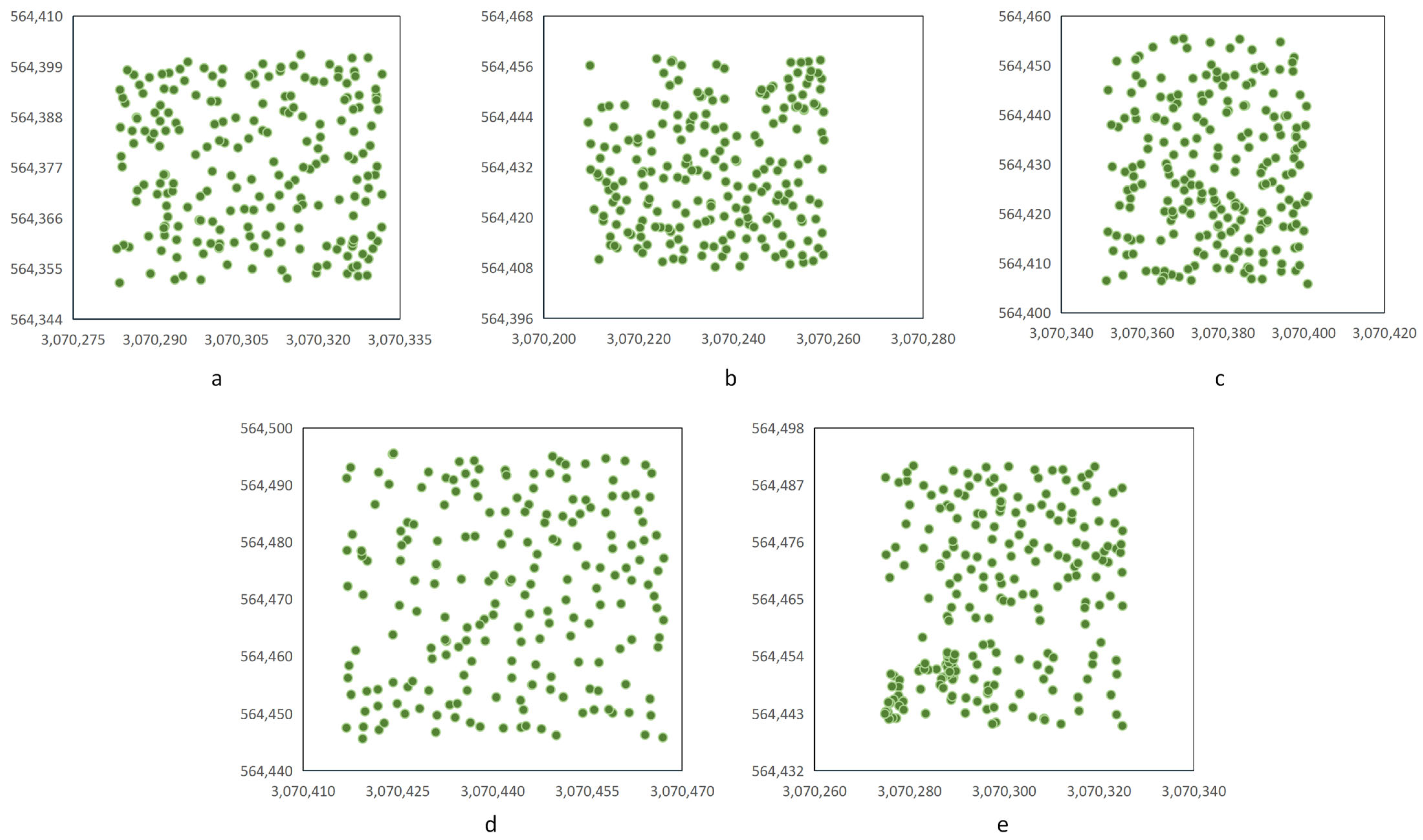 Forests 14 00277 g005 Forests 14 00277 g005