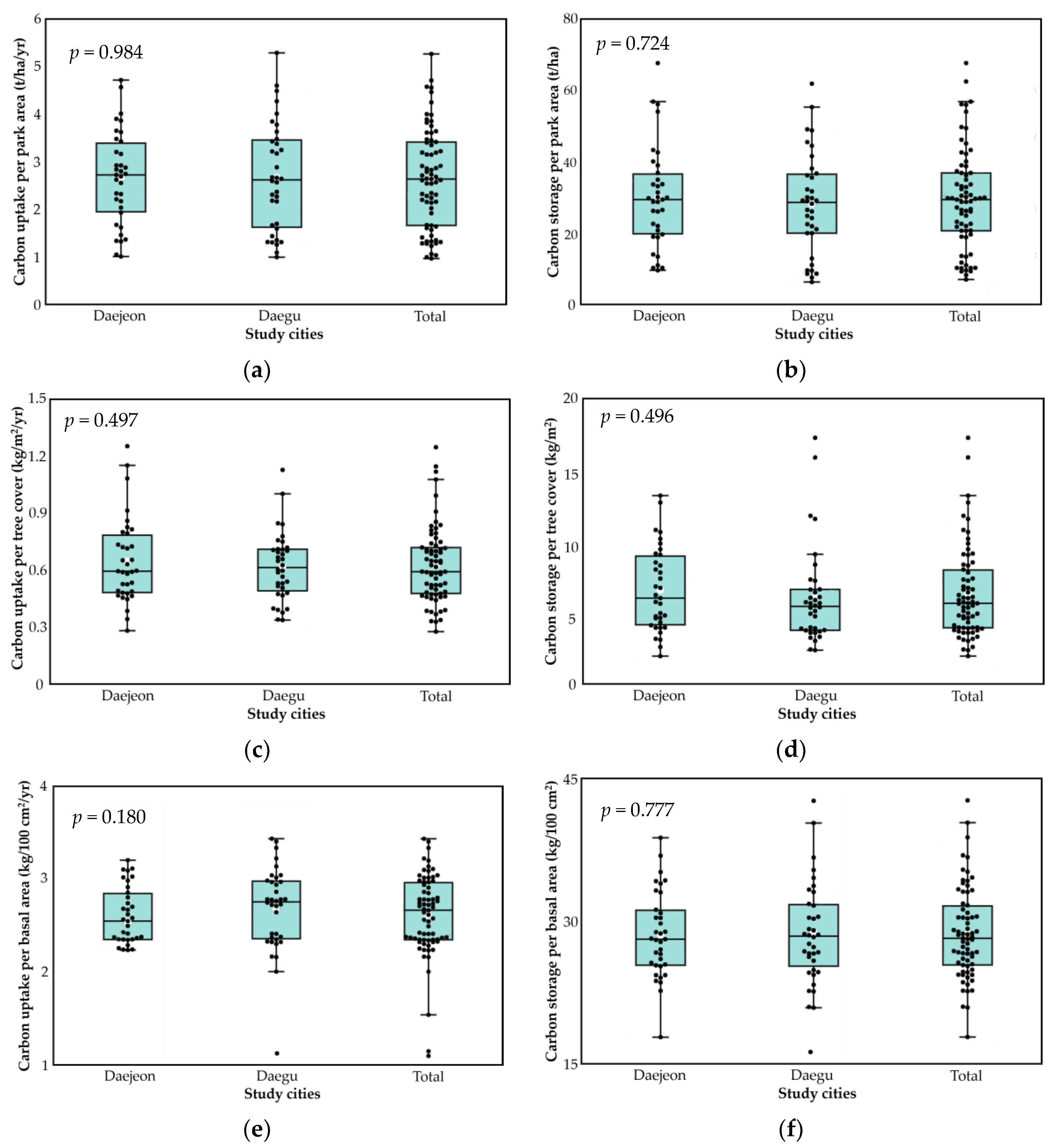 Forests 14 00278 g003 Forests 14 00278 g003