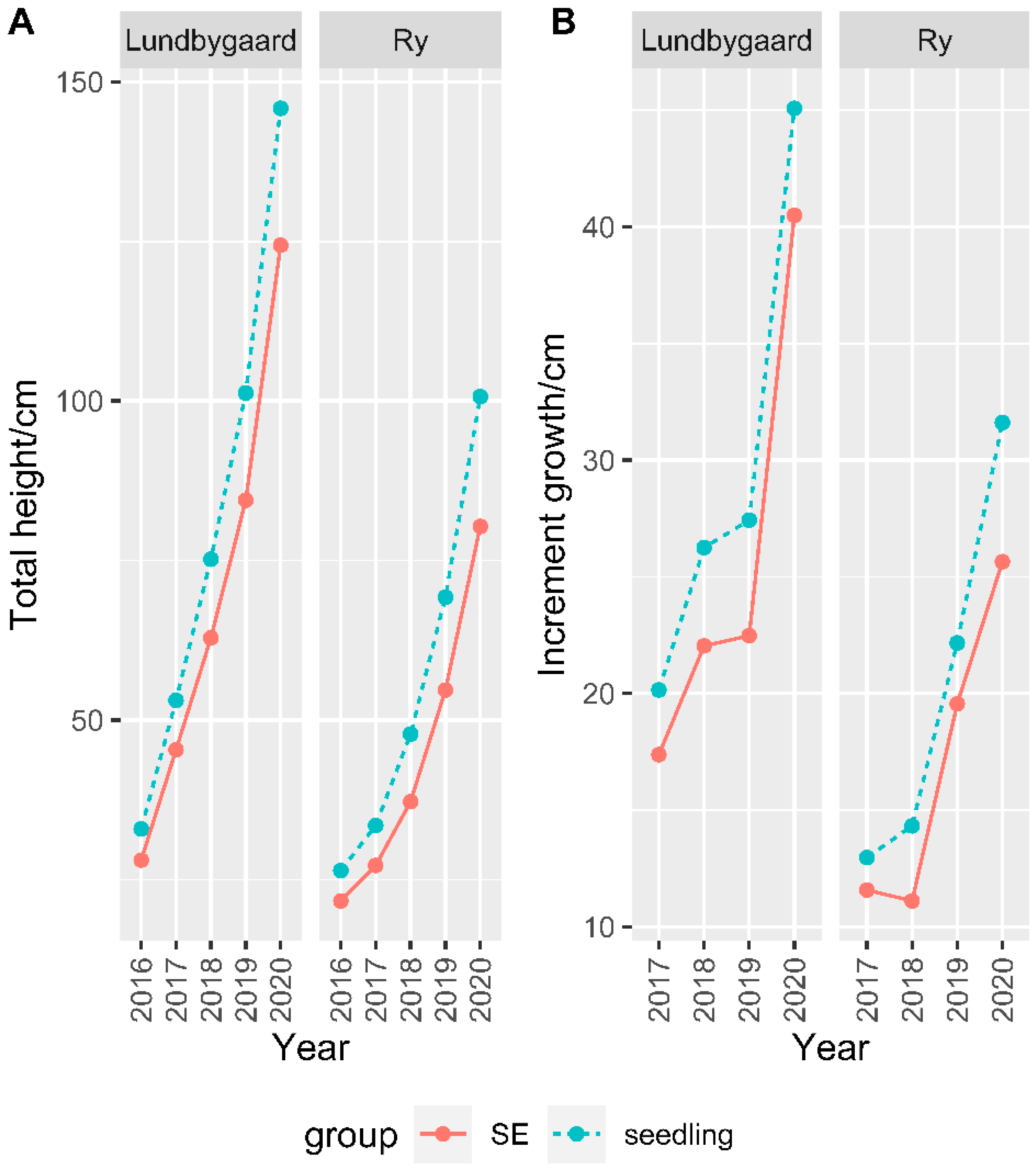 Forests 14 00279 g004 Forests 14 00279 g004