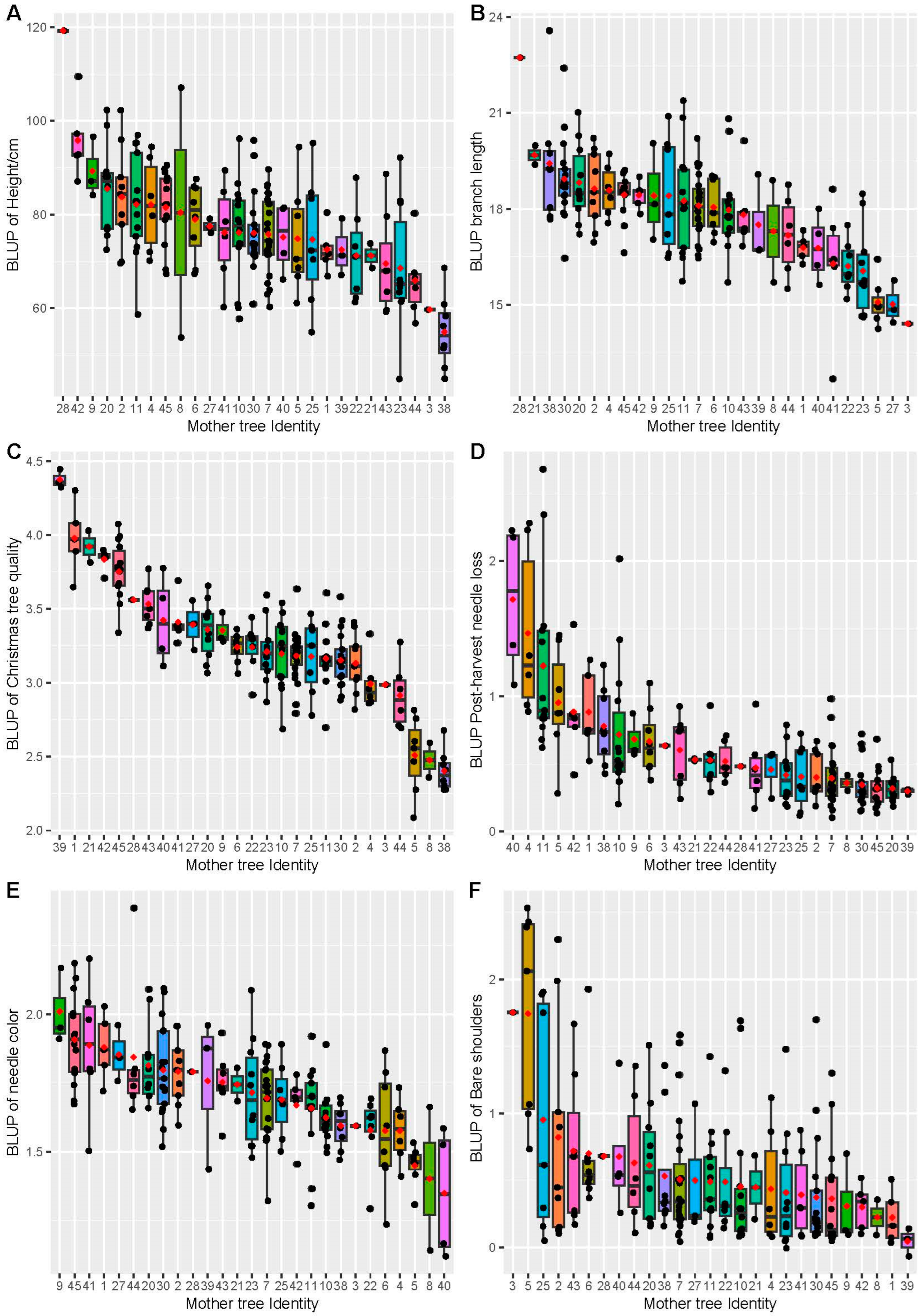 Forests 14 00279 g005 Forests 14 00279 g005