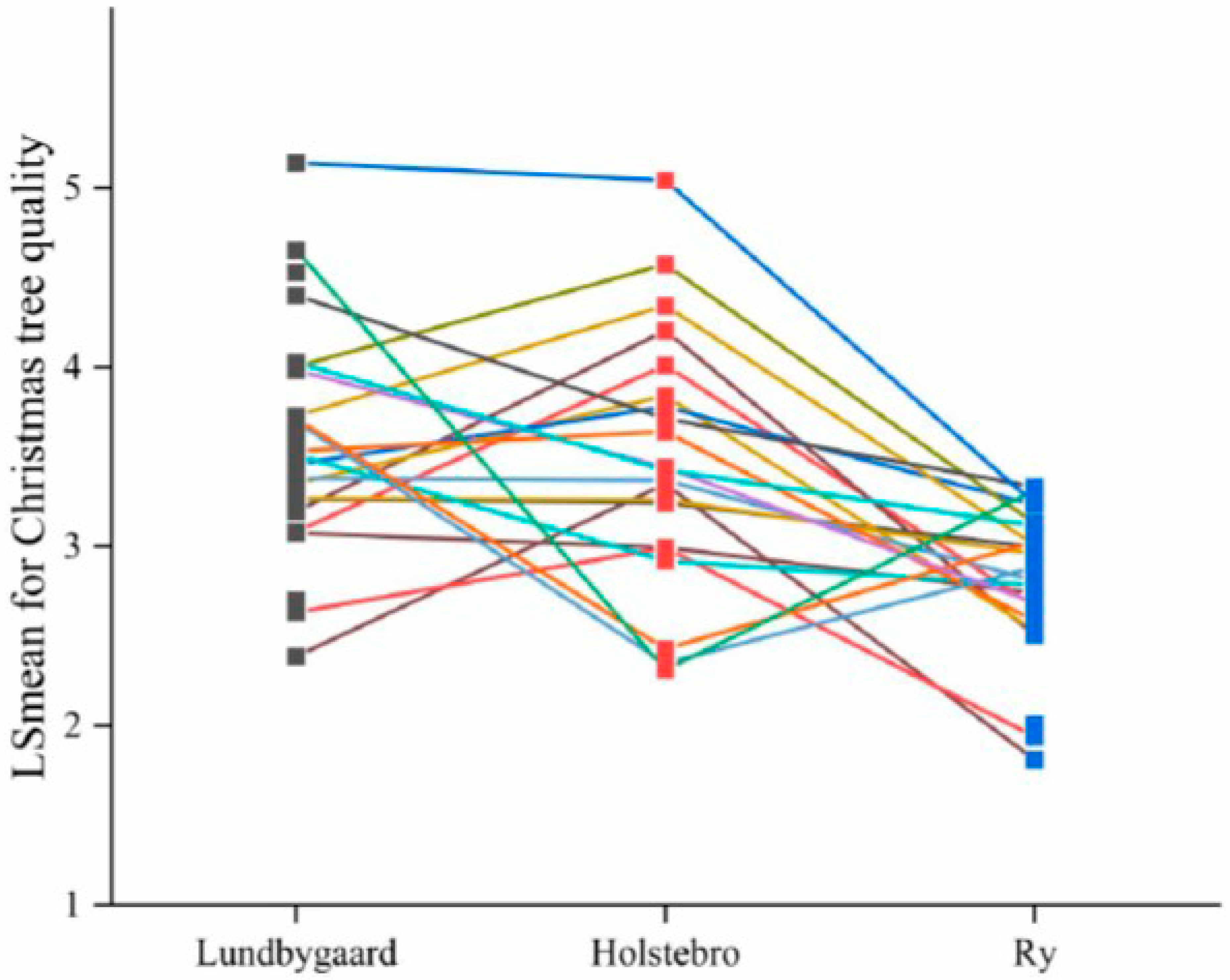 Forests 14 00279 g008 Forests 14 00279 g008