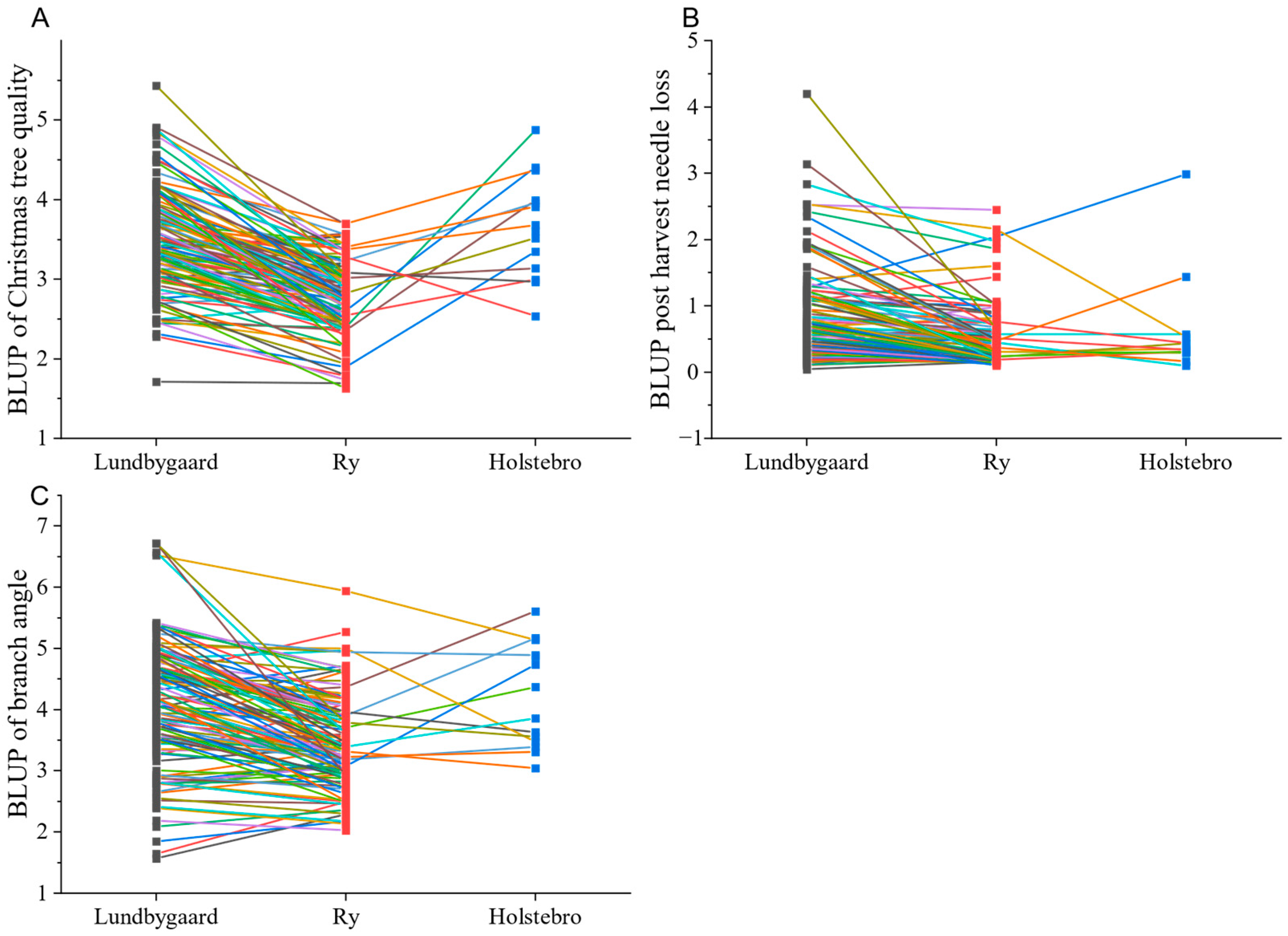 Forests 14 00279 g009 Forests 14 00279 g009