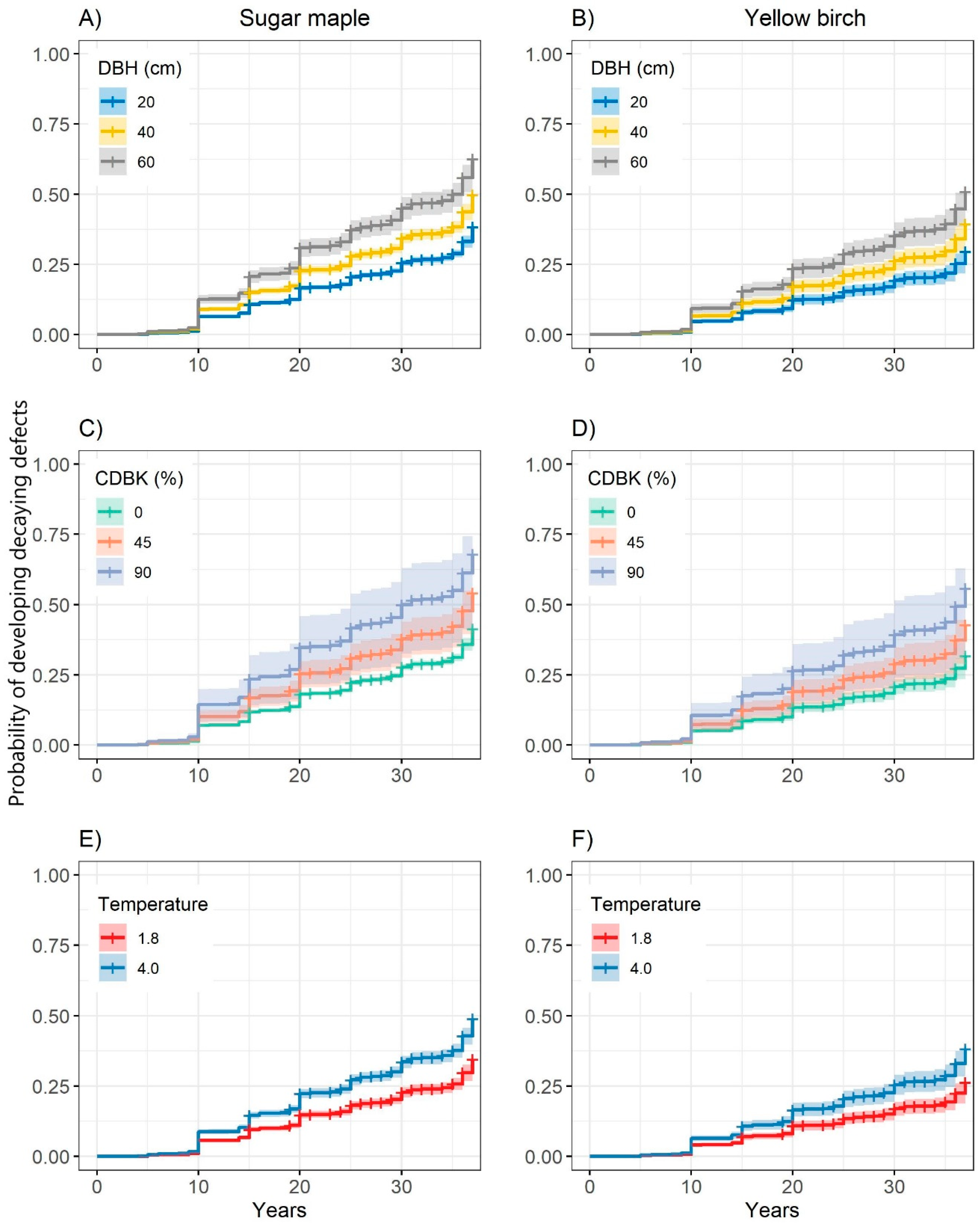 Forests 14 00280 g003 Forests 14 00280 g003