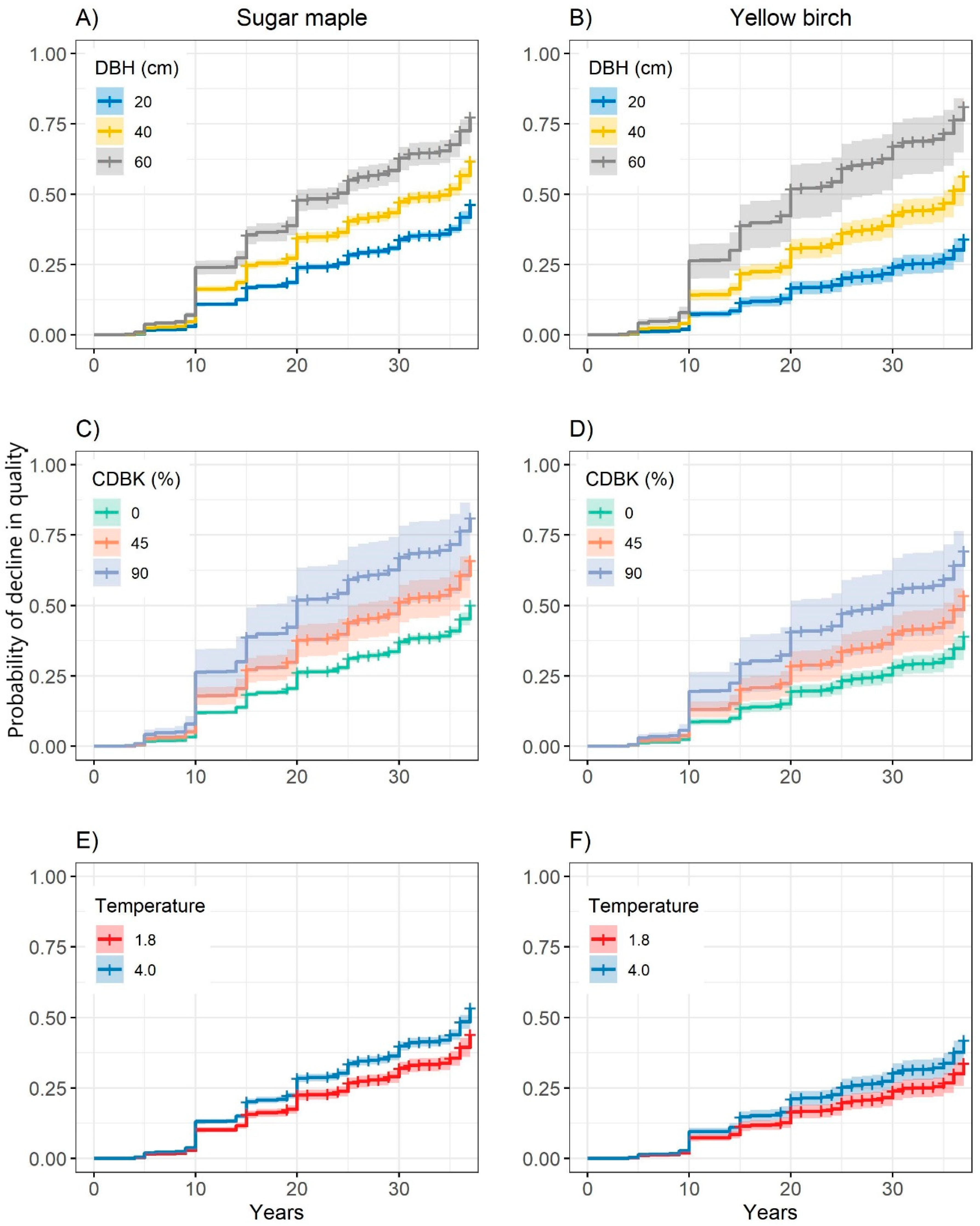 Forests 14 00280 g004 Forests 14 00280 g004