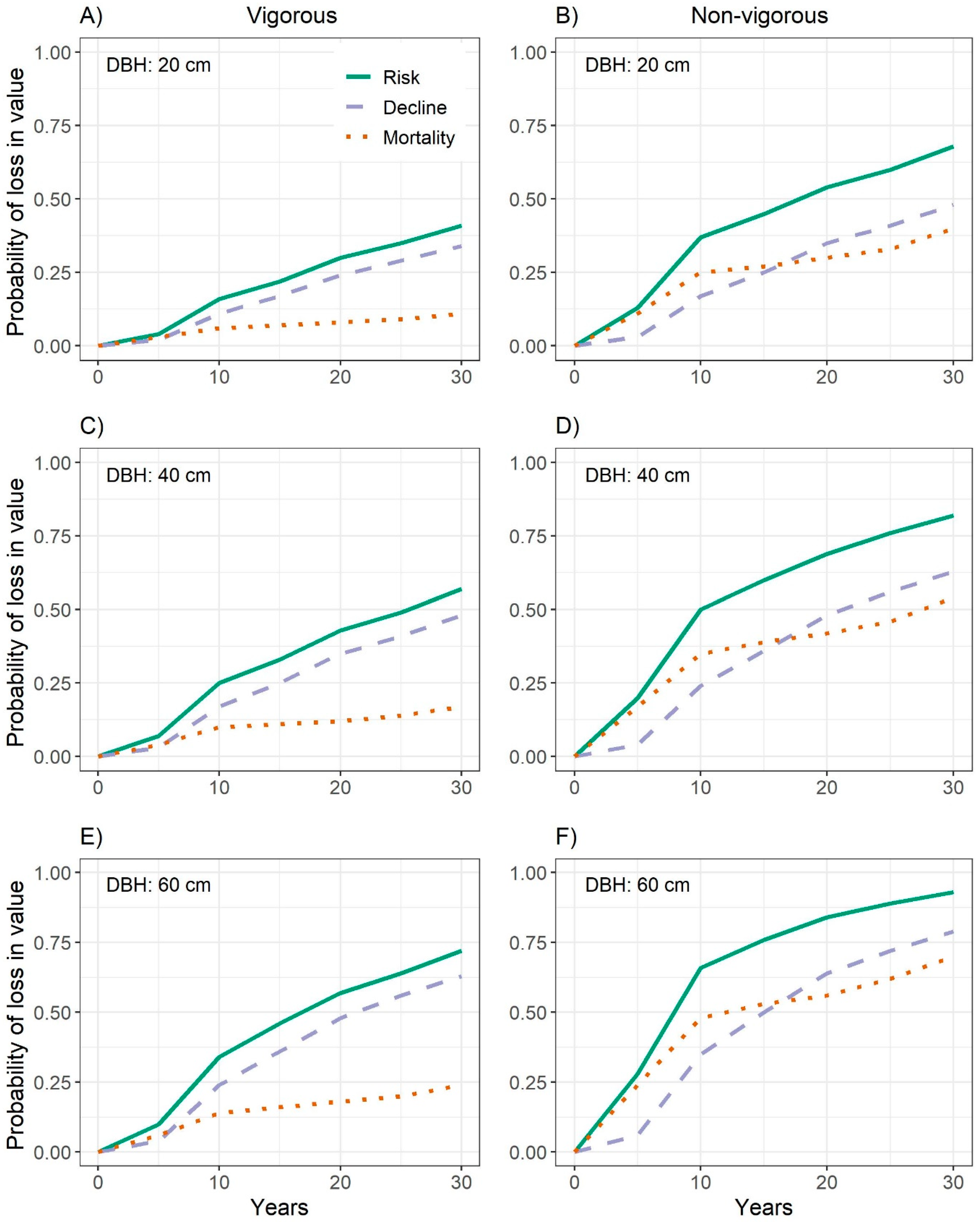 Forests 14 00280 g005 Forests 14 00280 g005