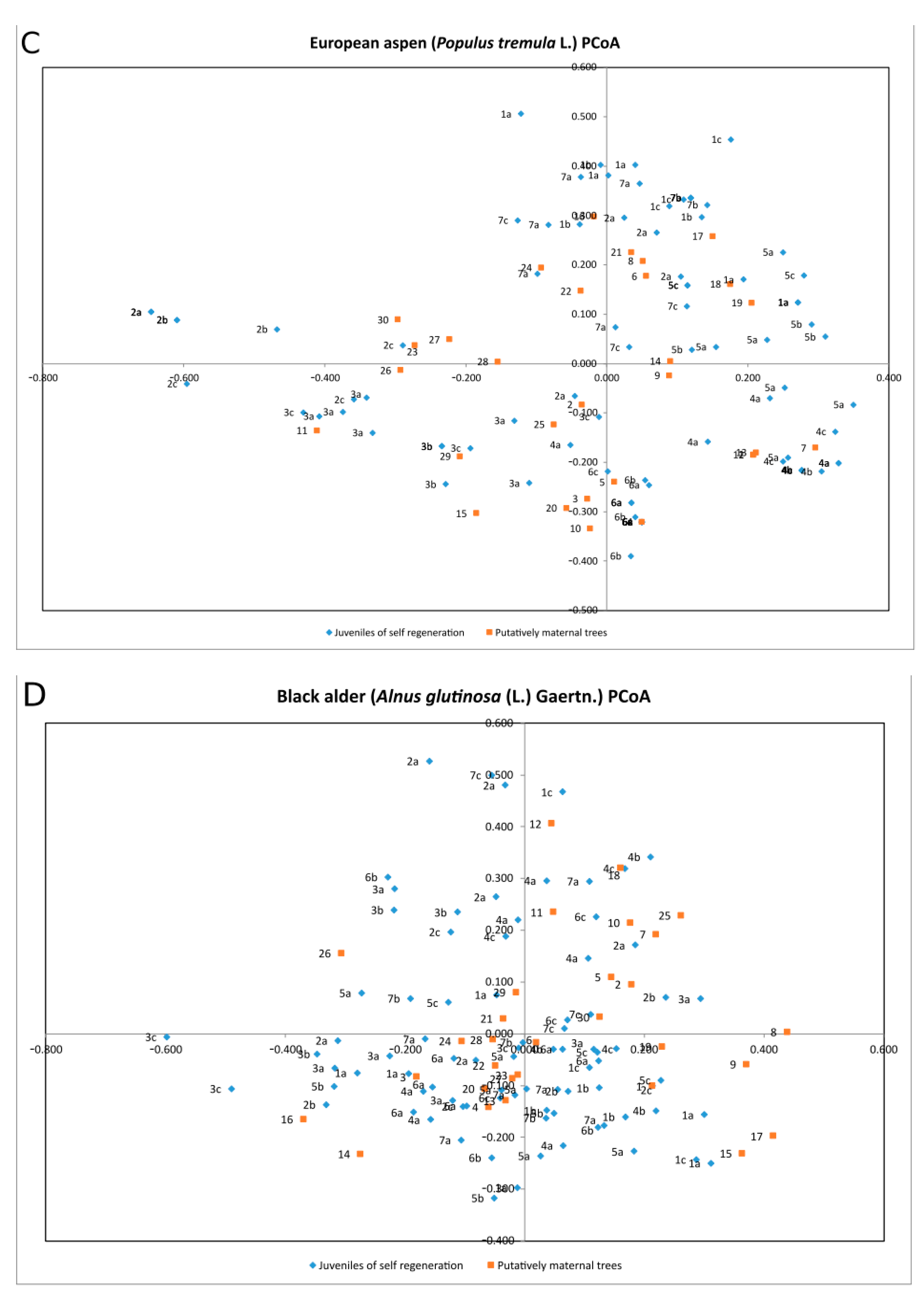 Forests 14 00281 g003b Forests 14 00281 g003b