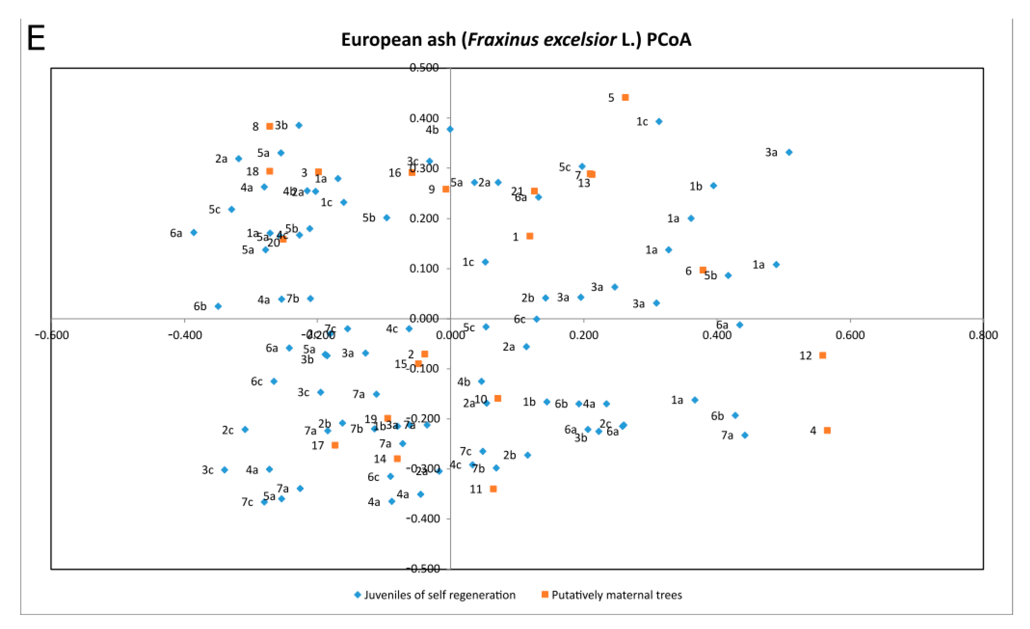 Forests 14 00281 g003c Forests 14 00281 g003c