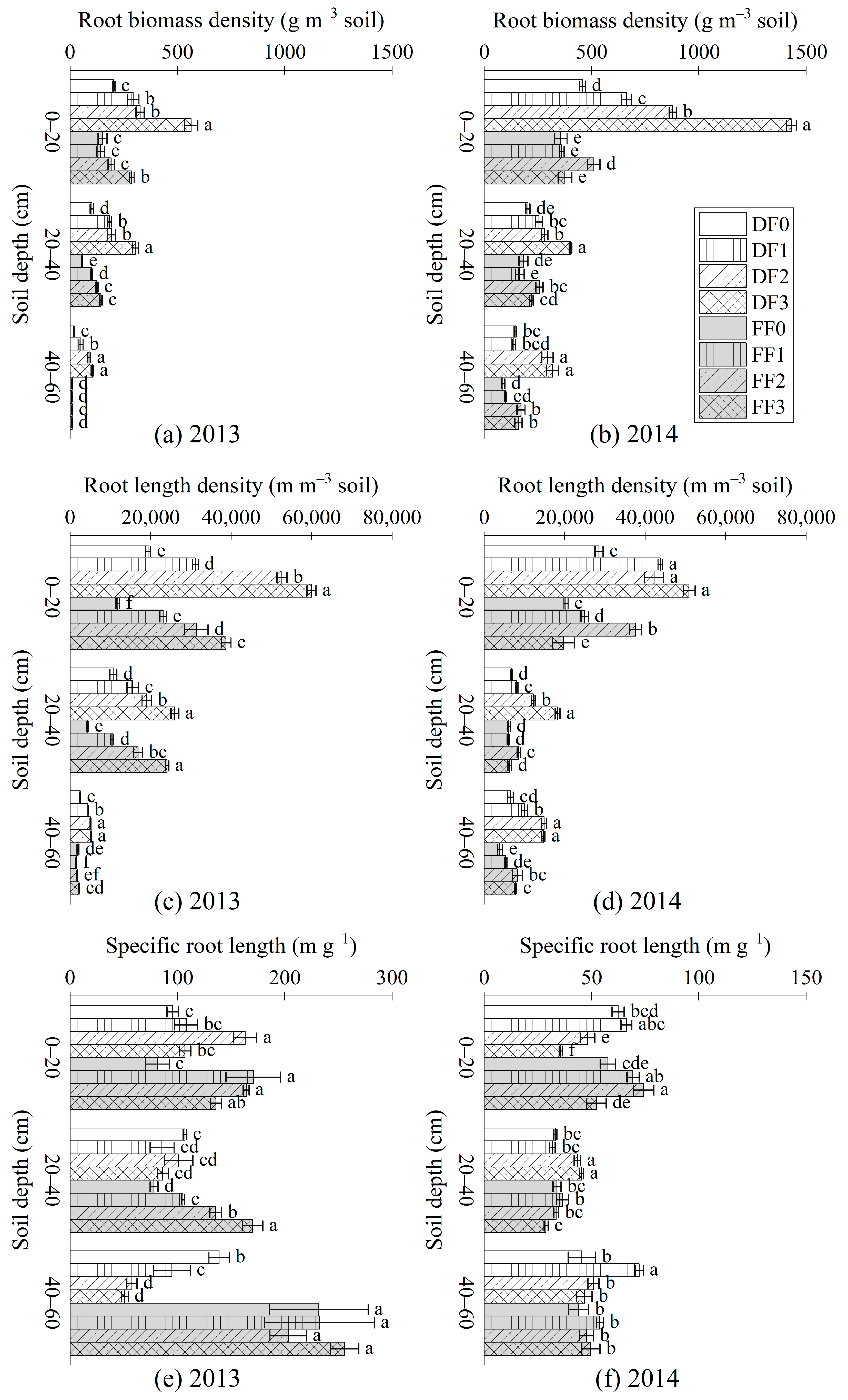 Forests 14 00282 g001