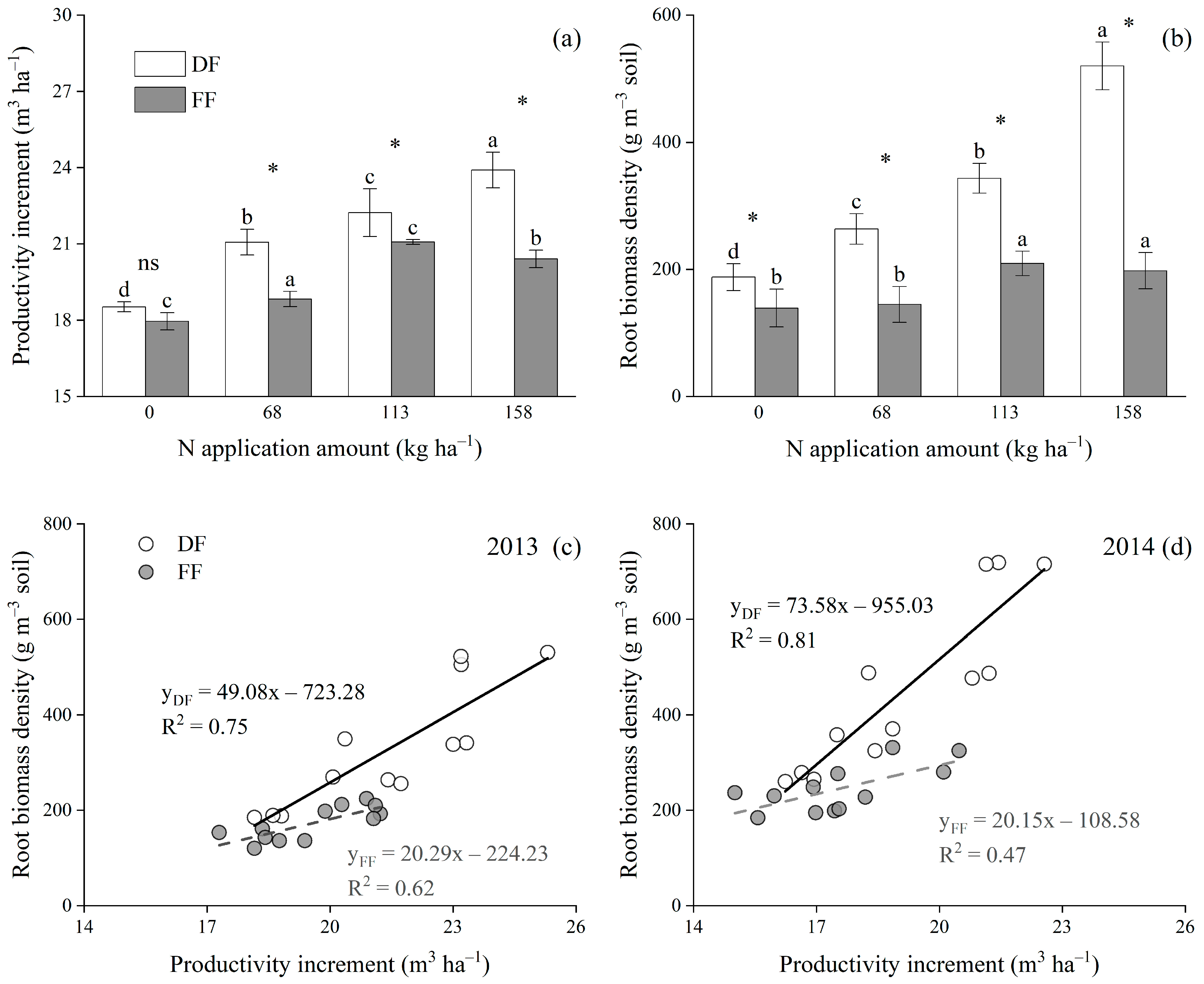 Forests 14 00282 g004