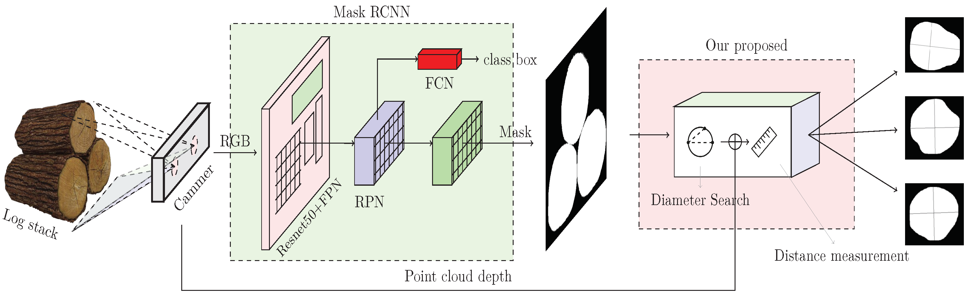 Forests 14 00285 g004 Forests 14 00285 g004