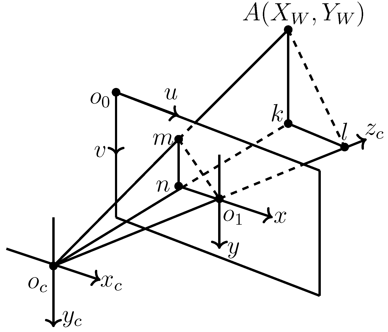 Forests 14 00285 g007 Forests 14 00285 g007