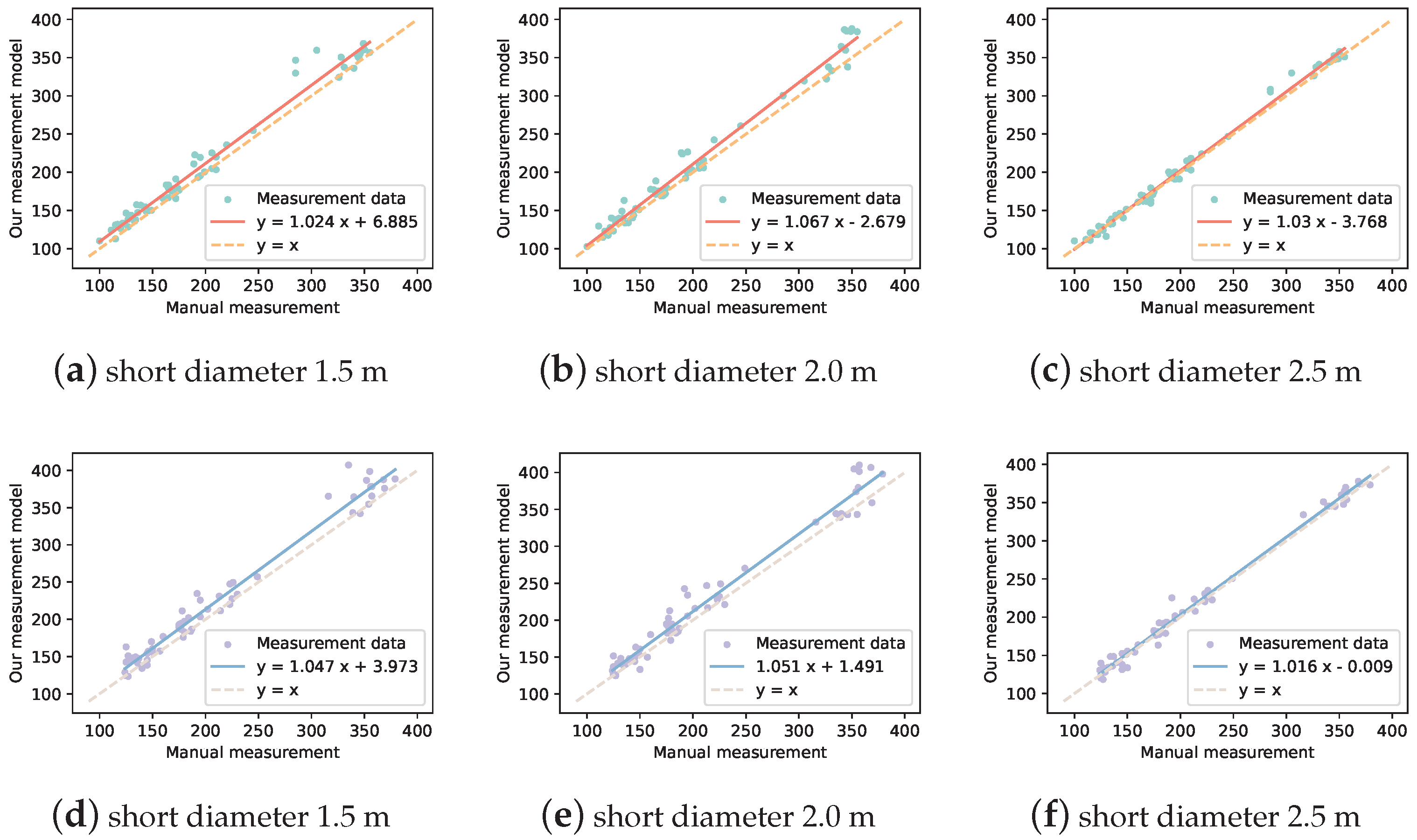 Forests 14 00285 g013 Forests 14 00285 g013
