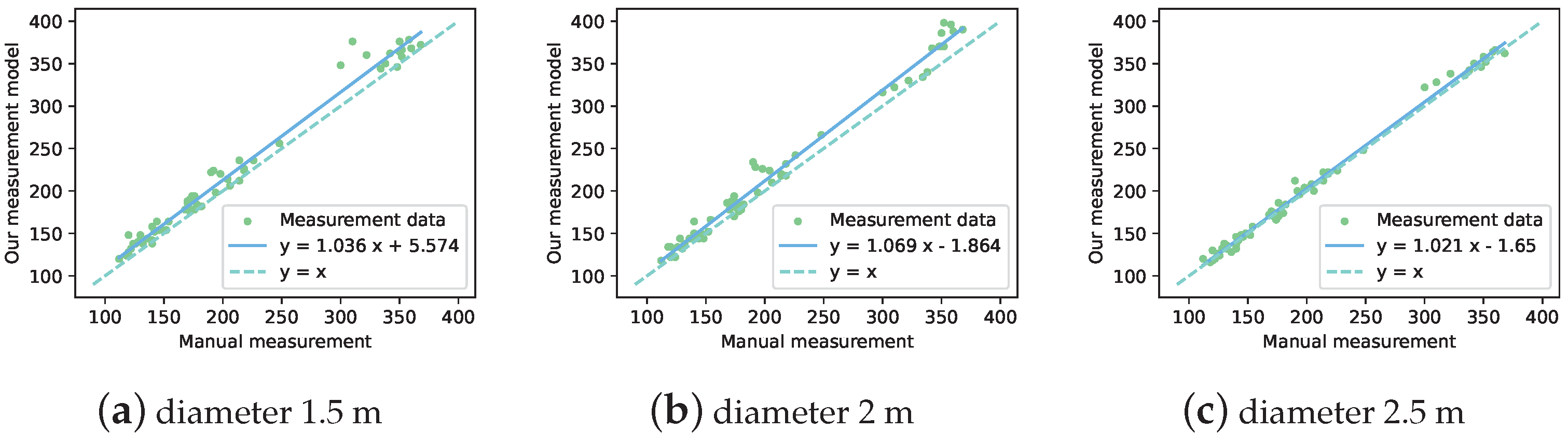 Forests 14 00285 g014 Forests 14 00285 g014