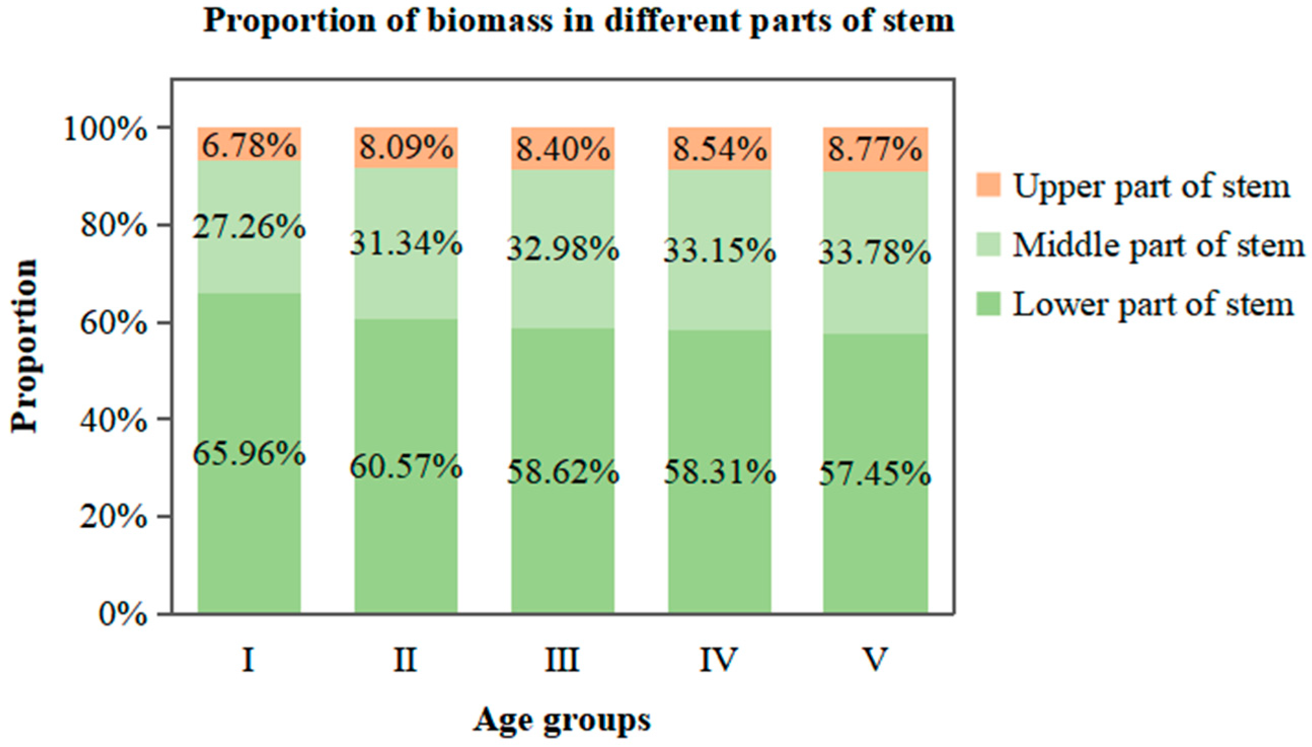 Forests 14 00286 g002