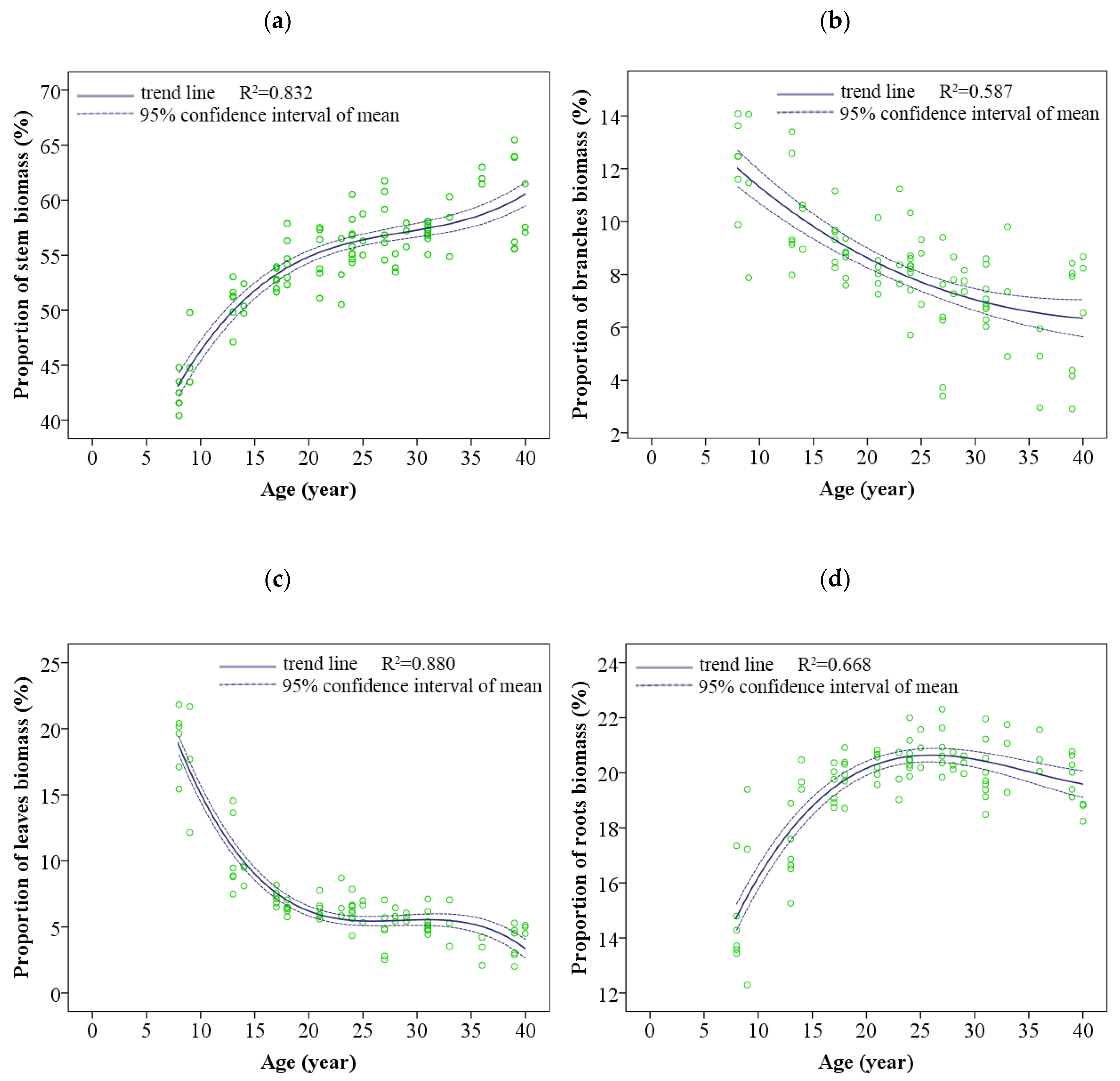 Forests 14 00286 g003a