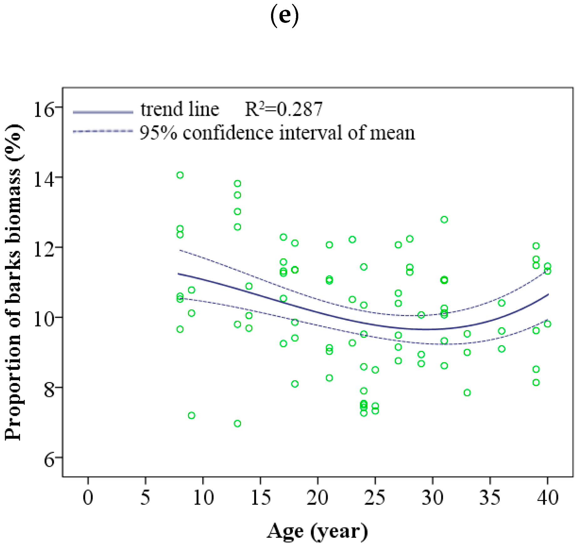 Forests 14 00286 g003b