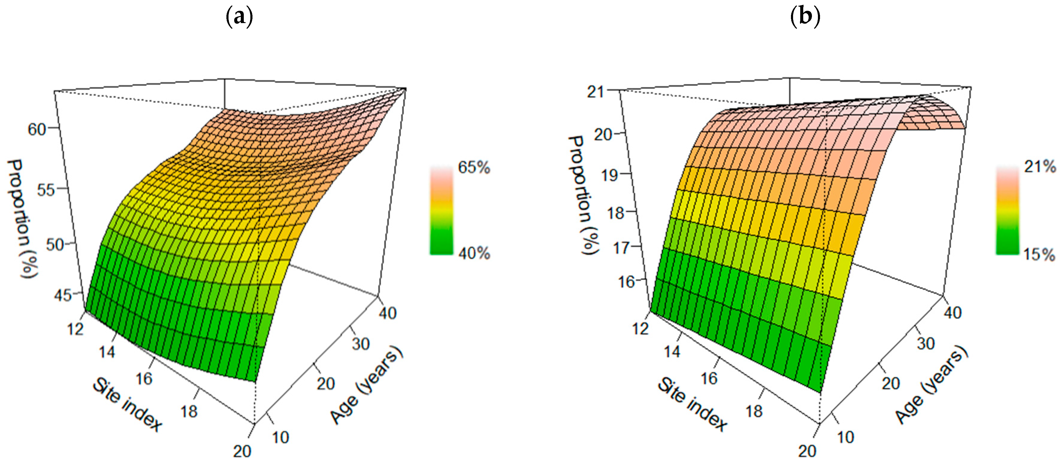 Forests 14 00286 g005