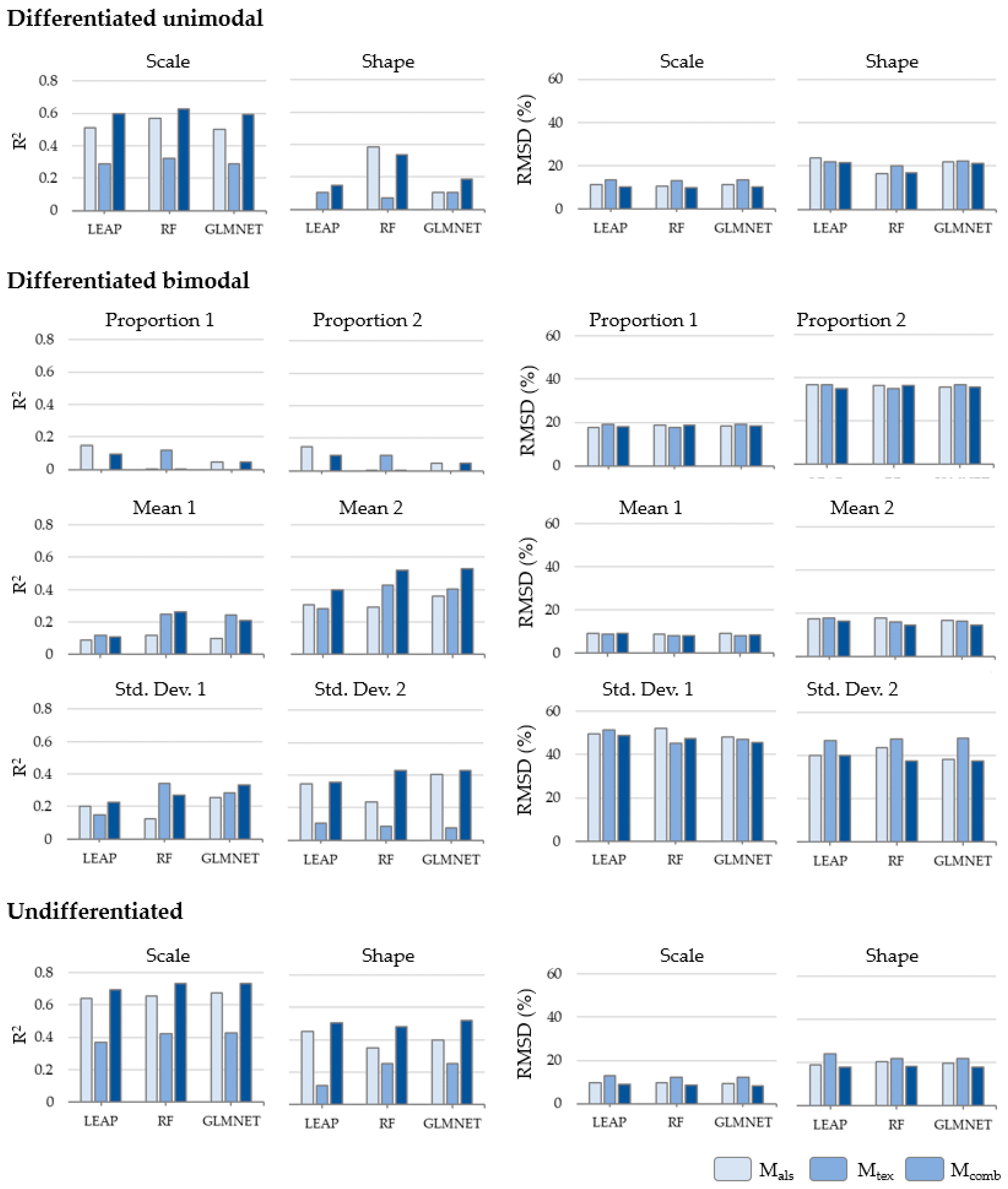 Forests 14 00287 g004