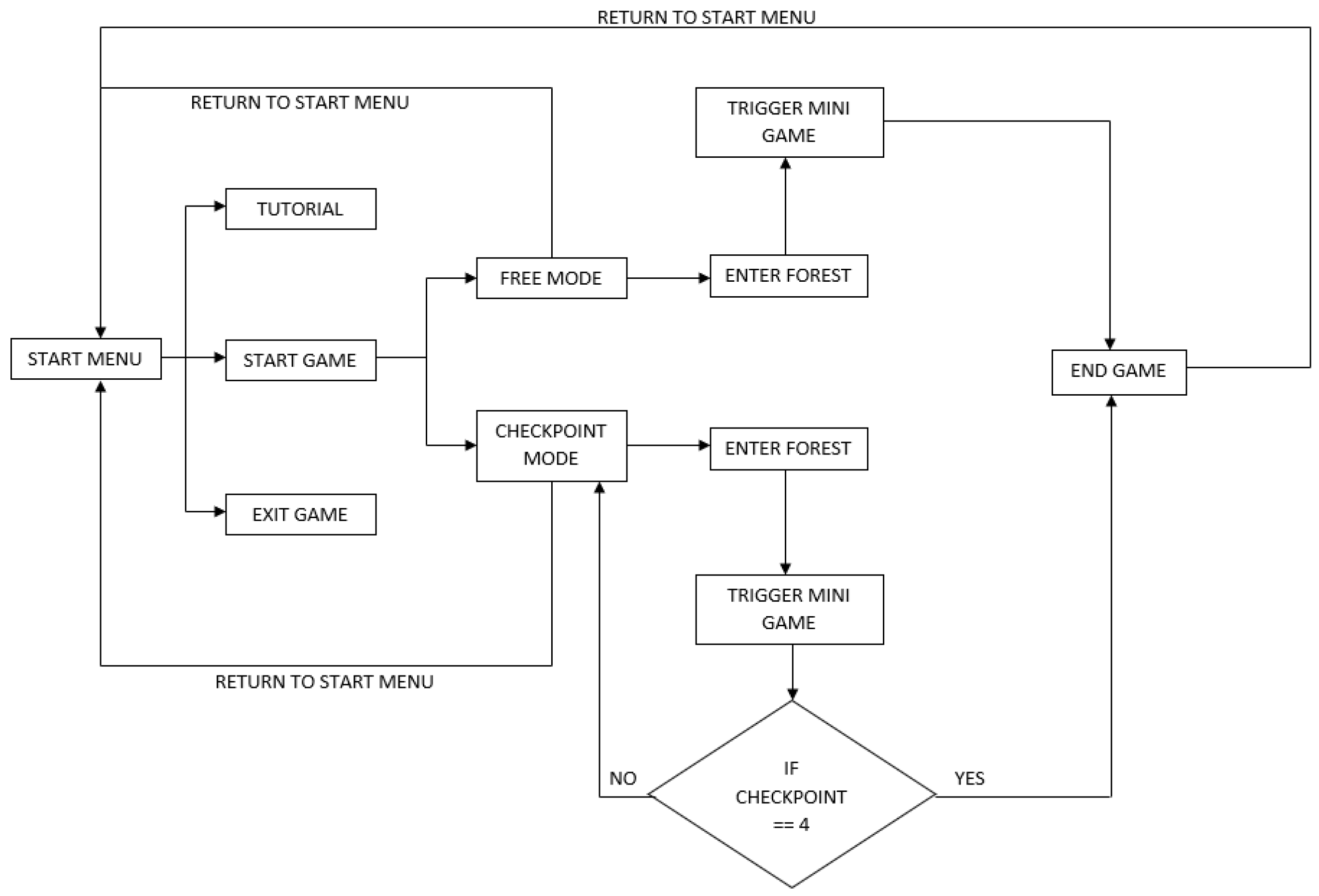 Forests 14 00288 g002