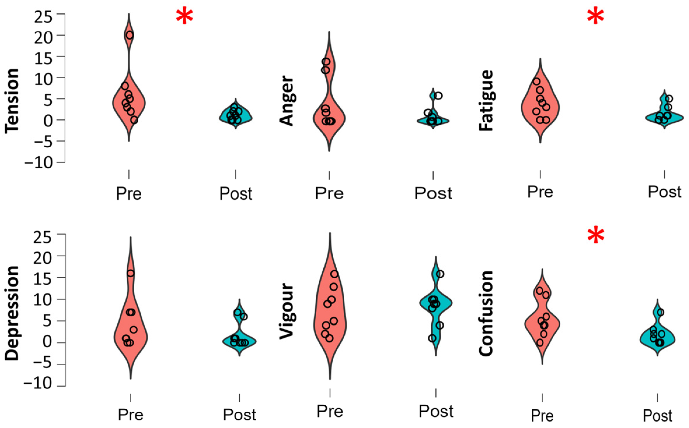 Forests 14 00288 g004