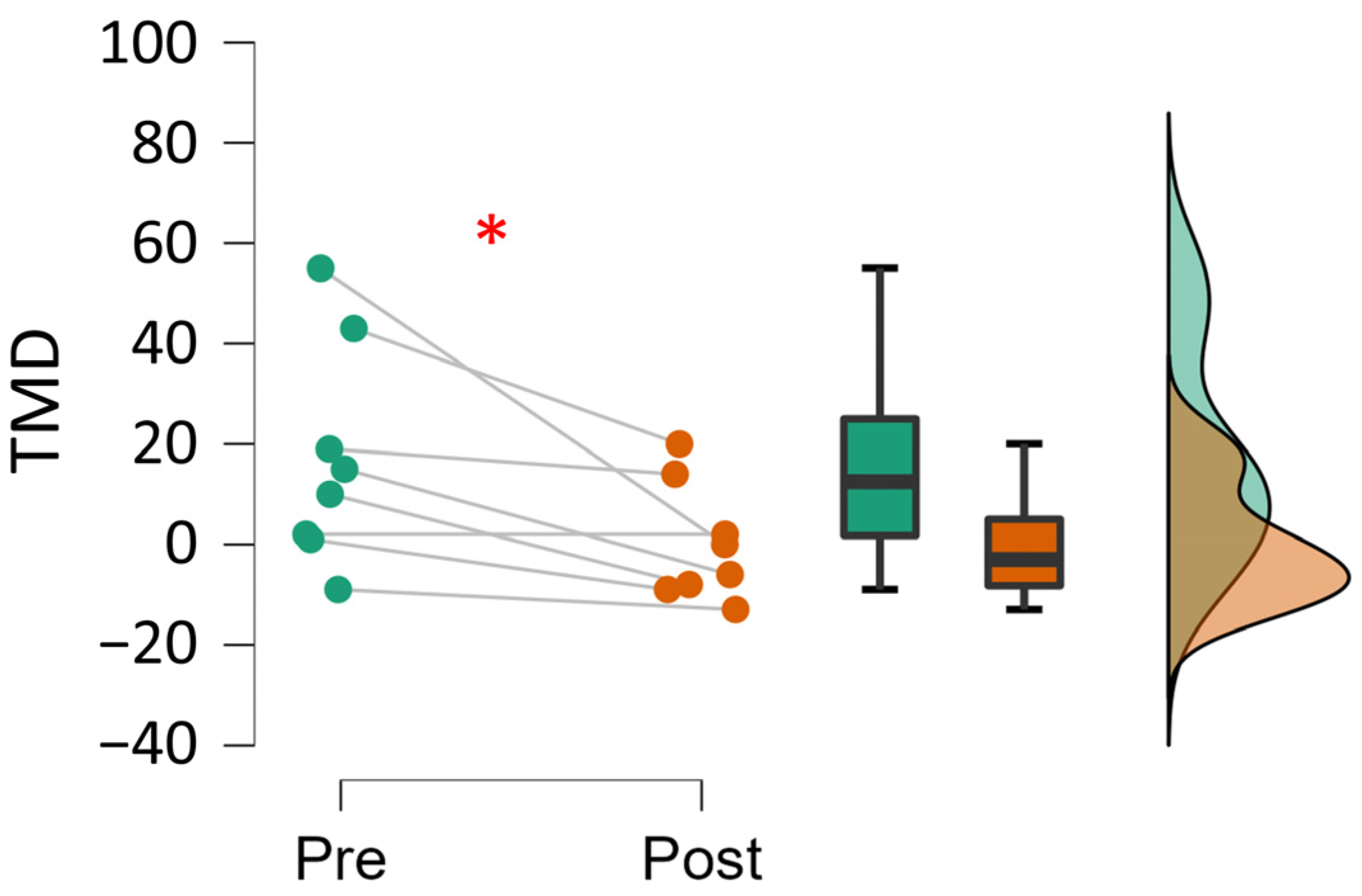 Forests 14 00288 g005