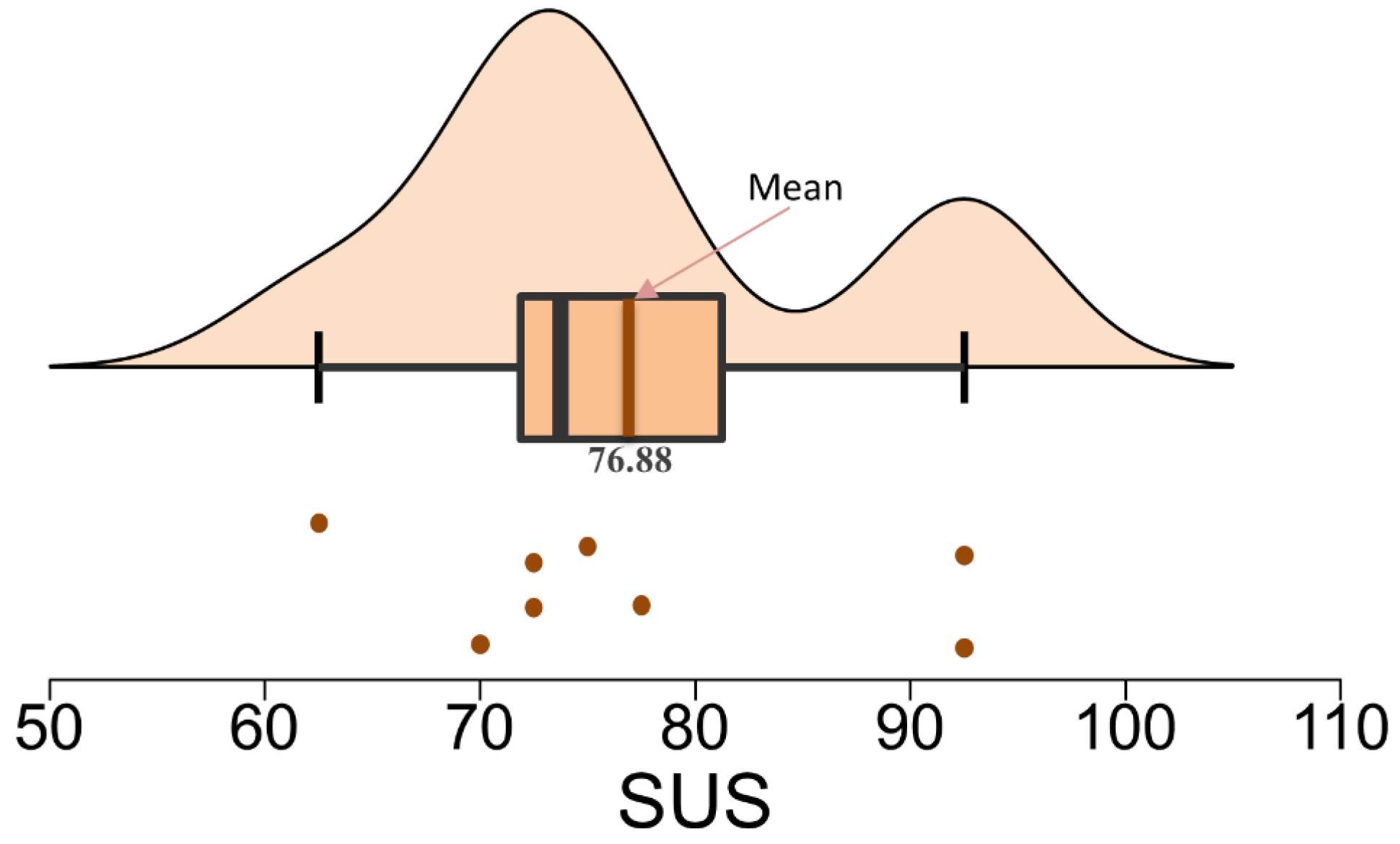 Forests 14 00288 g006
