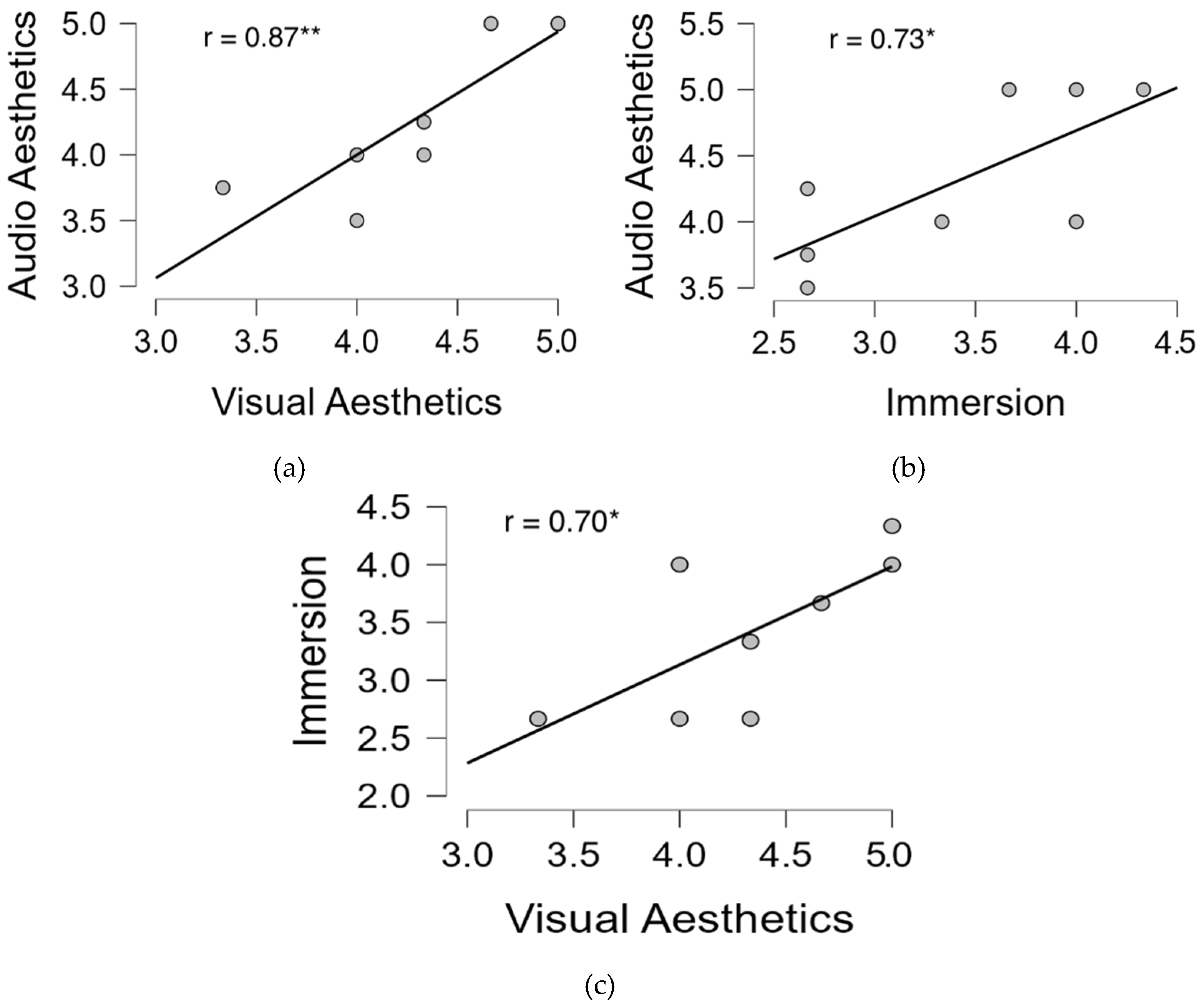 Forests 14 00288 g007