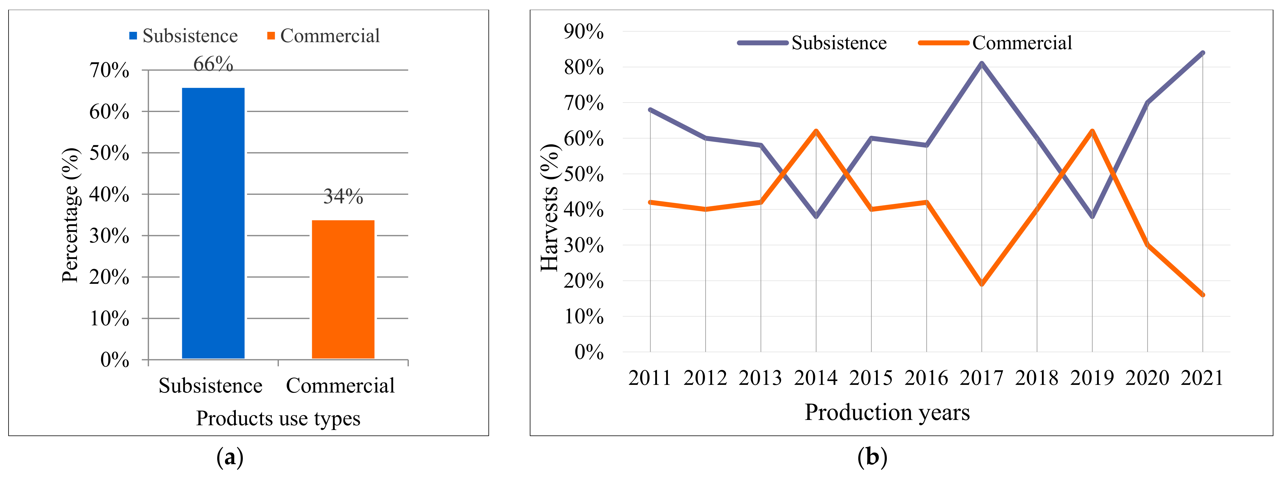 Forests 14 00290 g003