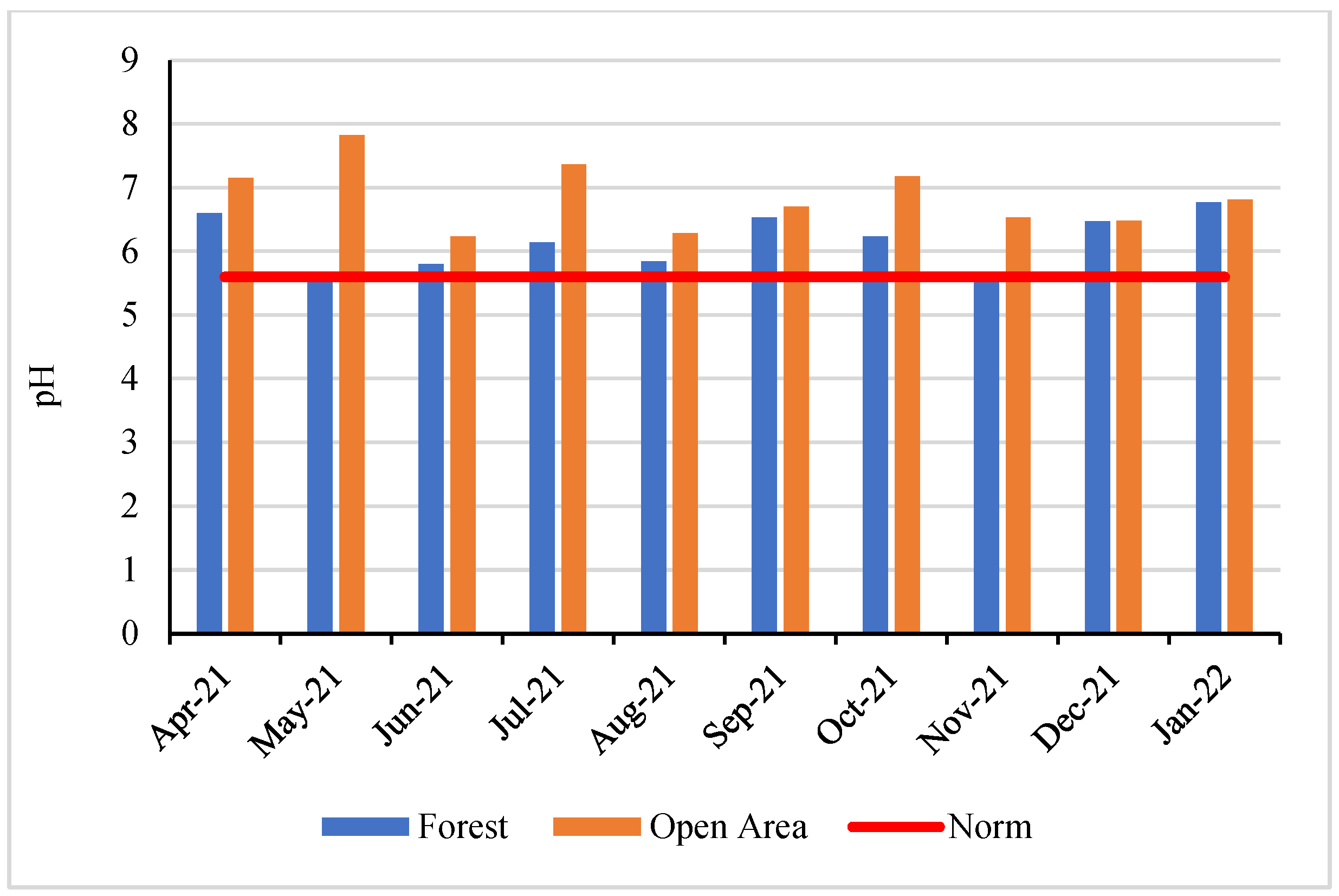Forests 14 00294 g003 550