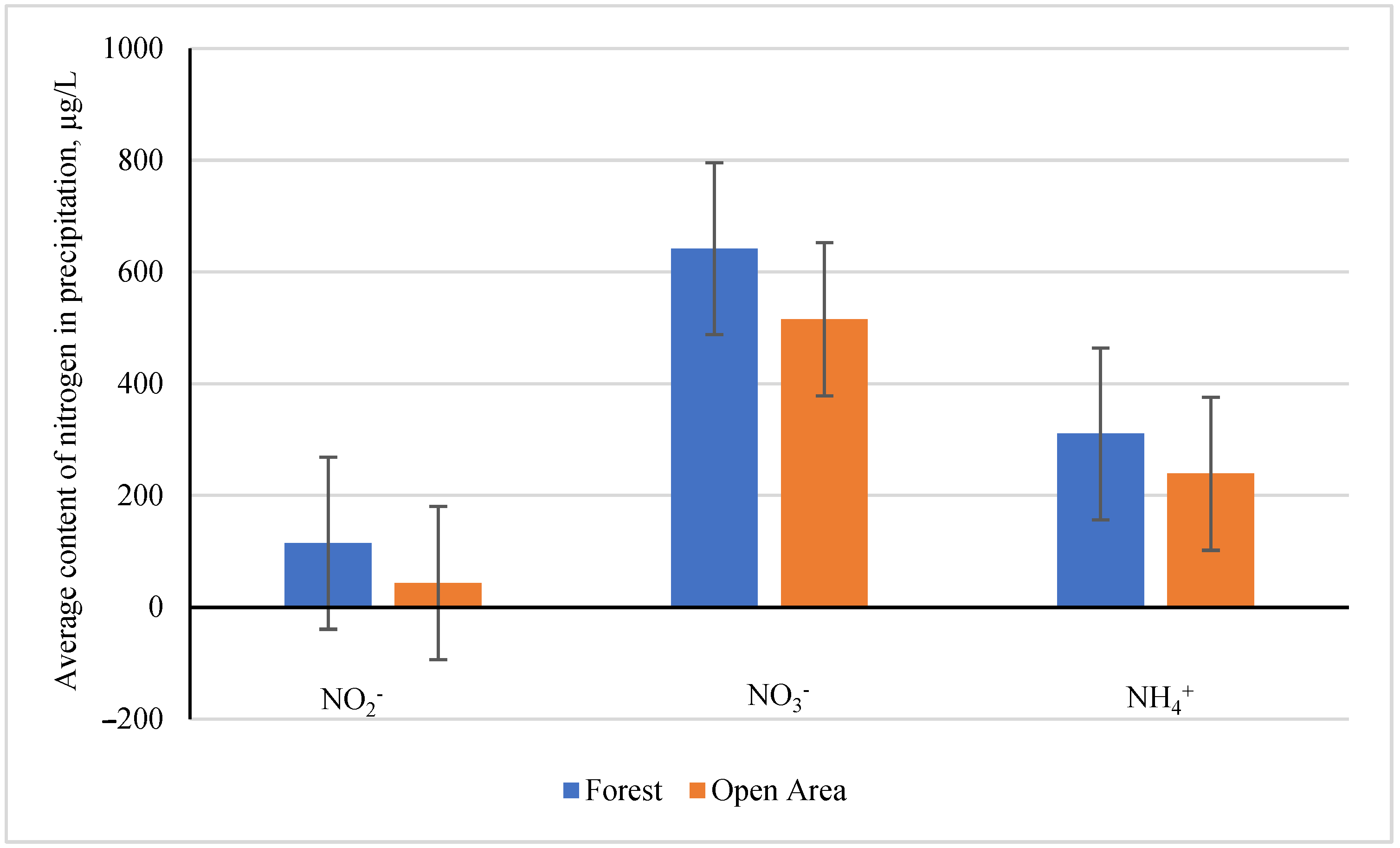 Forests 14 00294 g004 550