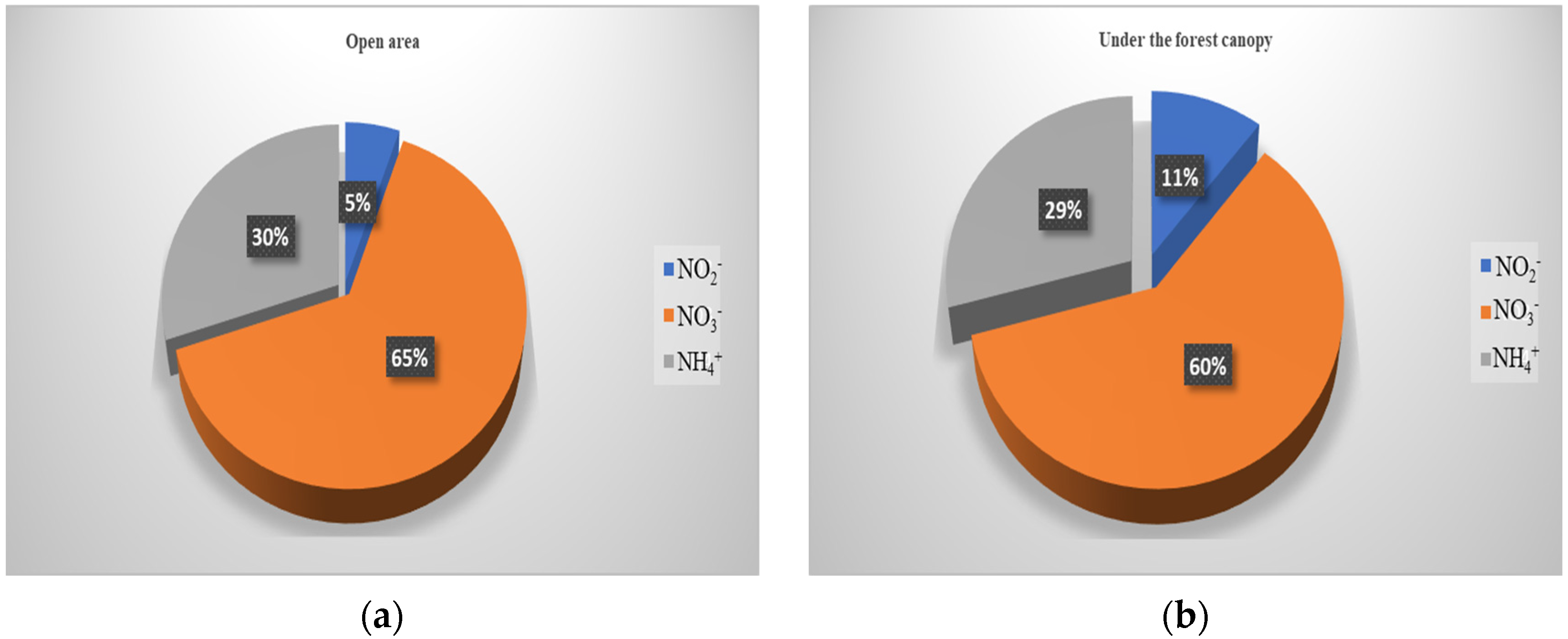 Forests 14 00294 g005 550