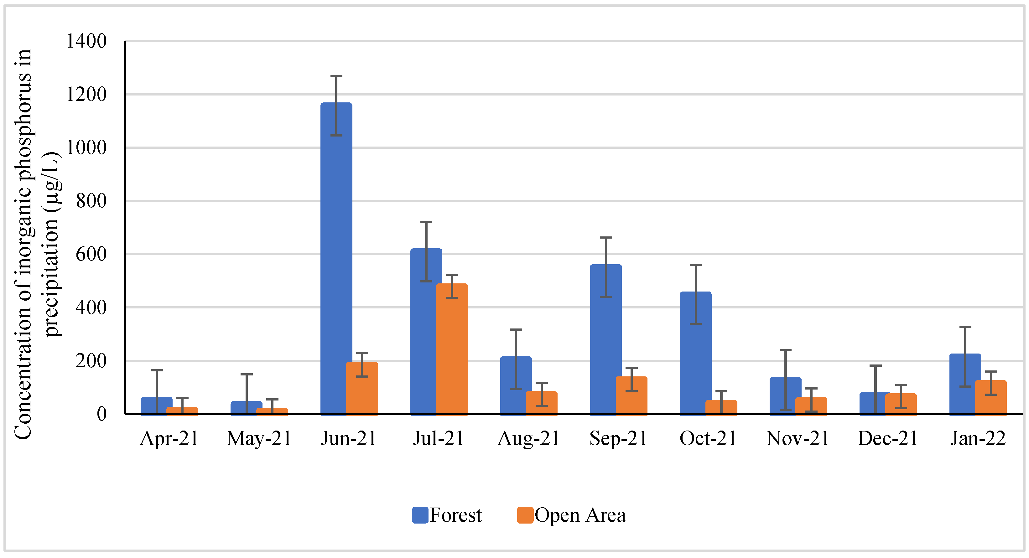 Forests 14 00294 g007 550