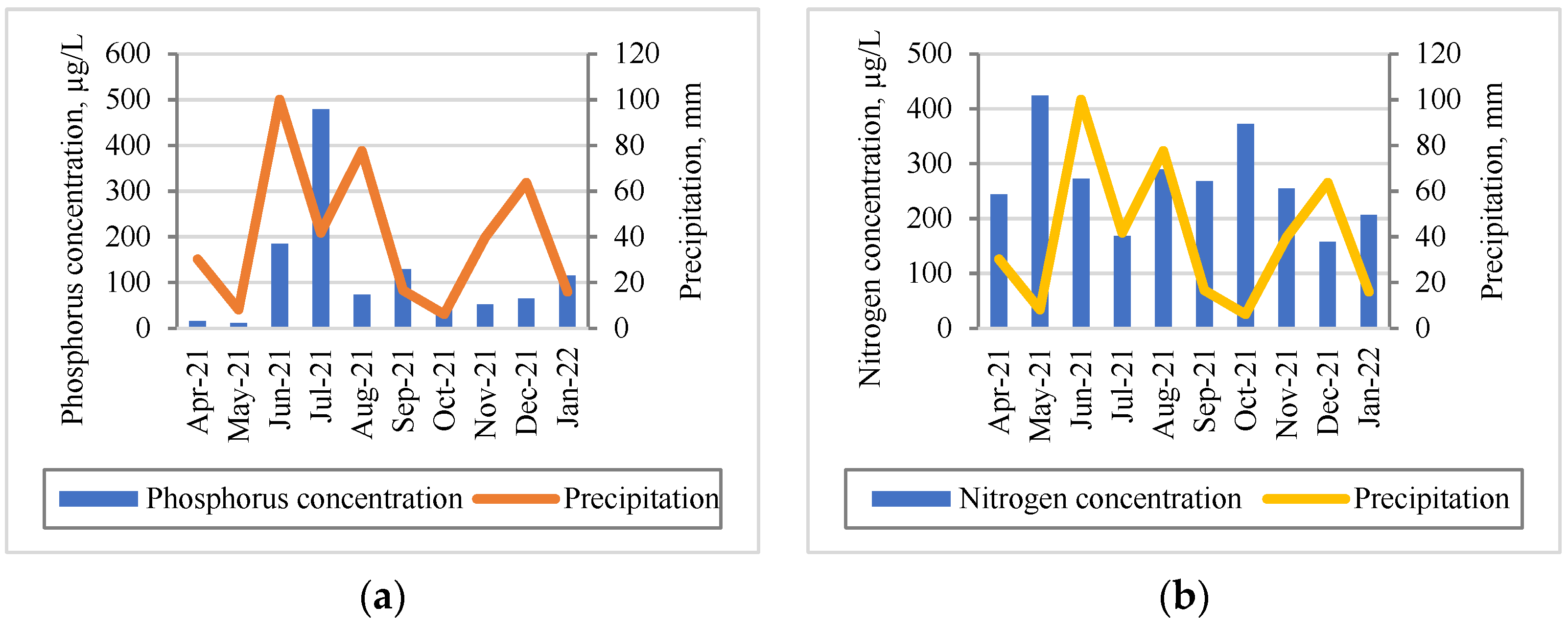 Forests 14 00294 g008a 550