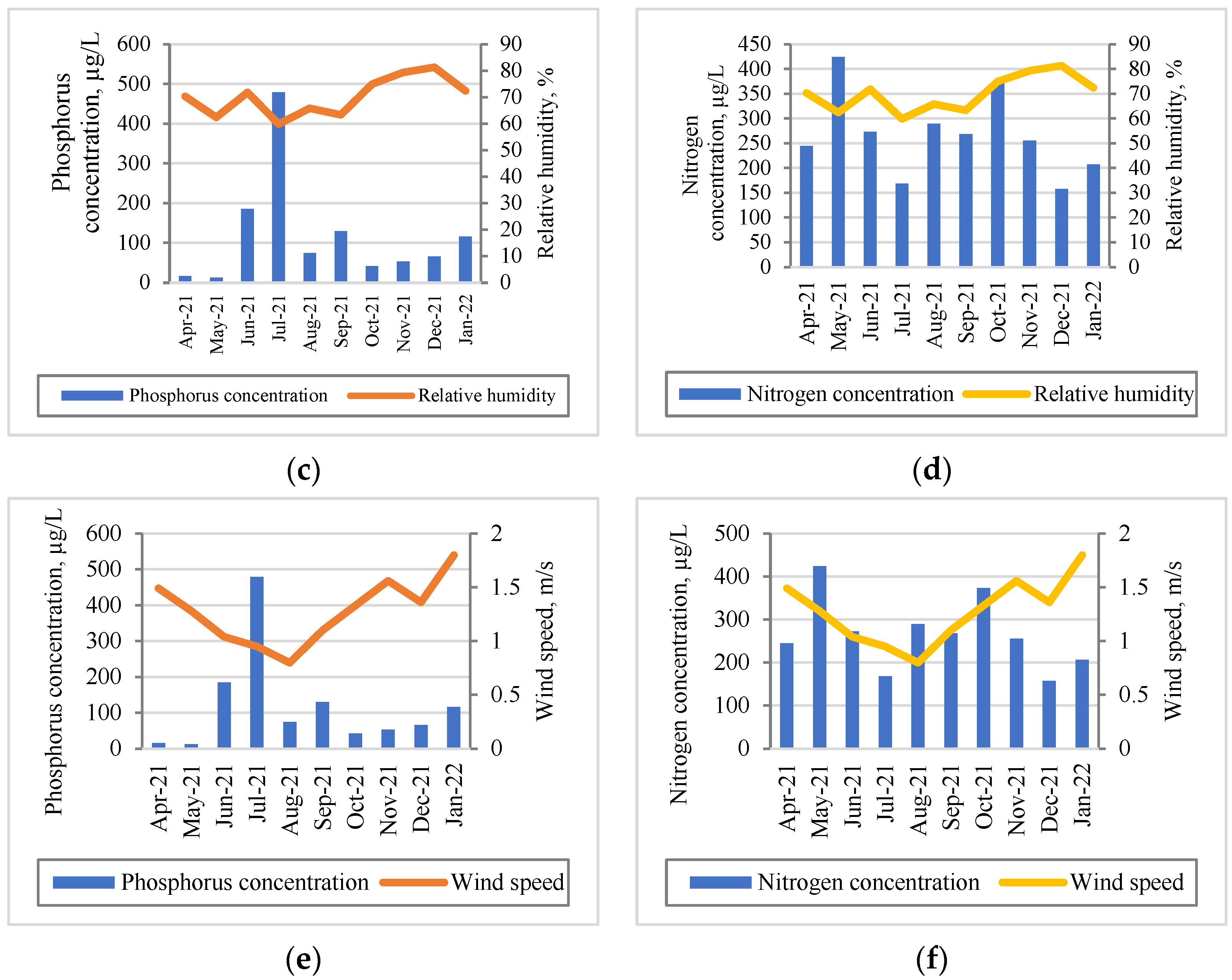 Forests 14 00294 g008b 550