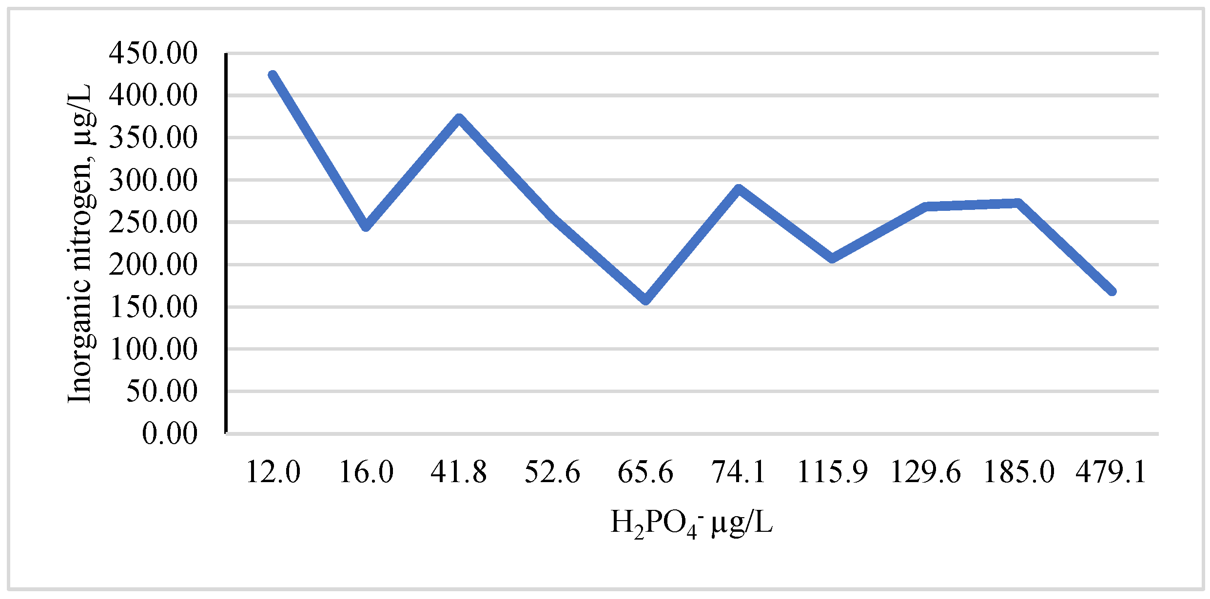 Forests 14 00294 g010 550