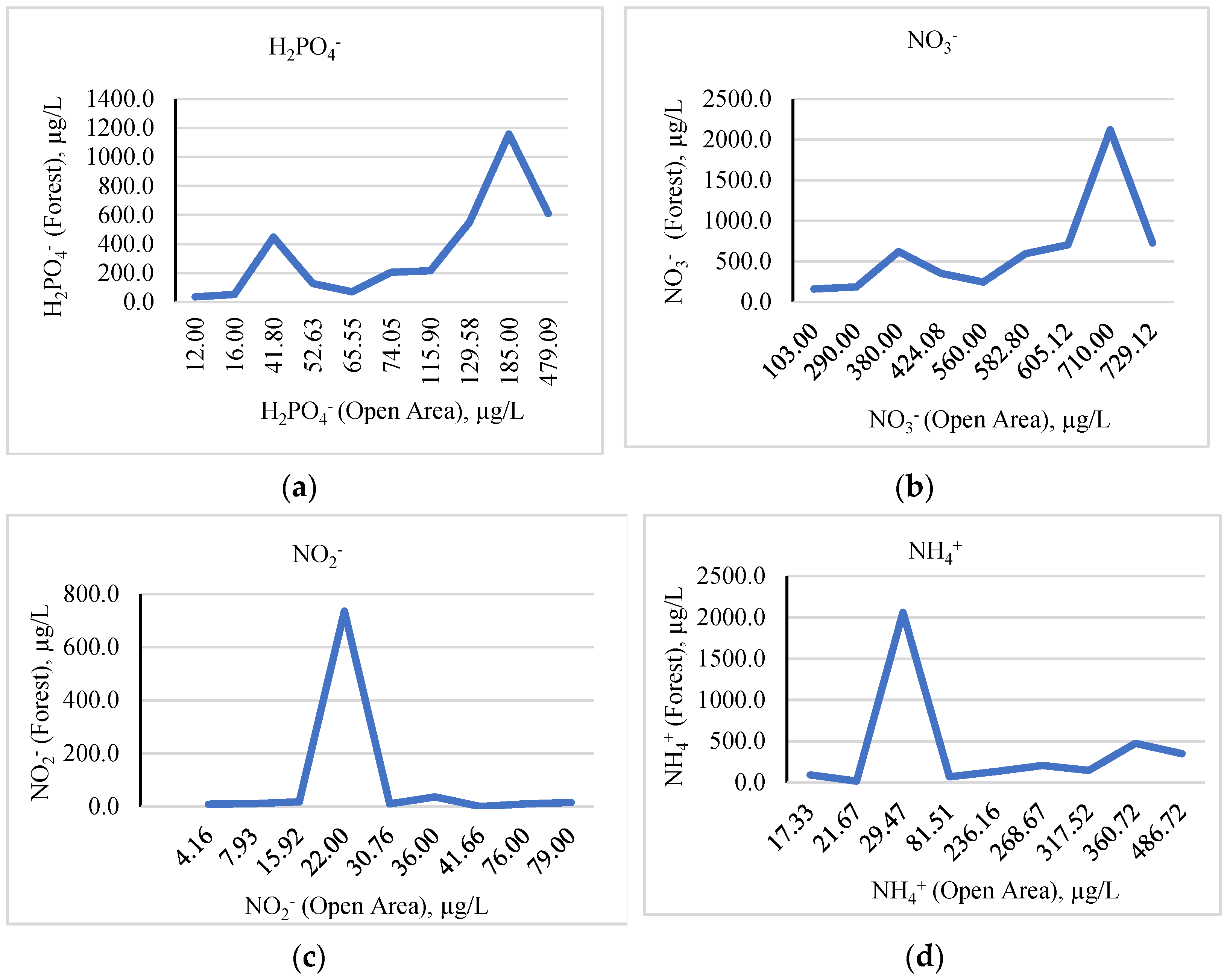 Forests 14 00294 g011 550